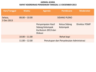 JADWAL ACARA
RAPAT KOORDINASI PENDIDIKAN TANGGAL 1-3 DESEMBER 2013

Hari/Tanggal
Selasa,
3 Des 2013

Waktu

Agenda

08.00 – 10.00

Pembicara

Moderator

SIDANG PLENO
Penyampaian Hasil
Sidang Kelompok
Kurikulum 2013 dan
Diskusi

Ketua Sidang
Kelompok

Direktur PSMP

10.00 – 11.00

Rehat kopi

11.00 – 12.00

Penutupan dan Penyelesaian Administrasi

 