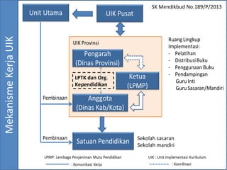 SK Mendikbud No.189/P/2013

LPTK dan Org.
Kependidikan

Sekolah sasaran
Sekolah mandiri

 