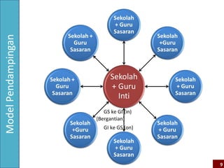 GS ke GI (in)
(Bergantian)
GI ke GS (on)

9

 