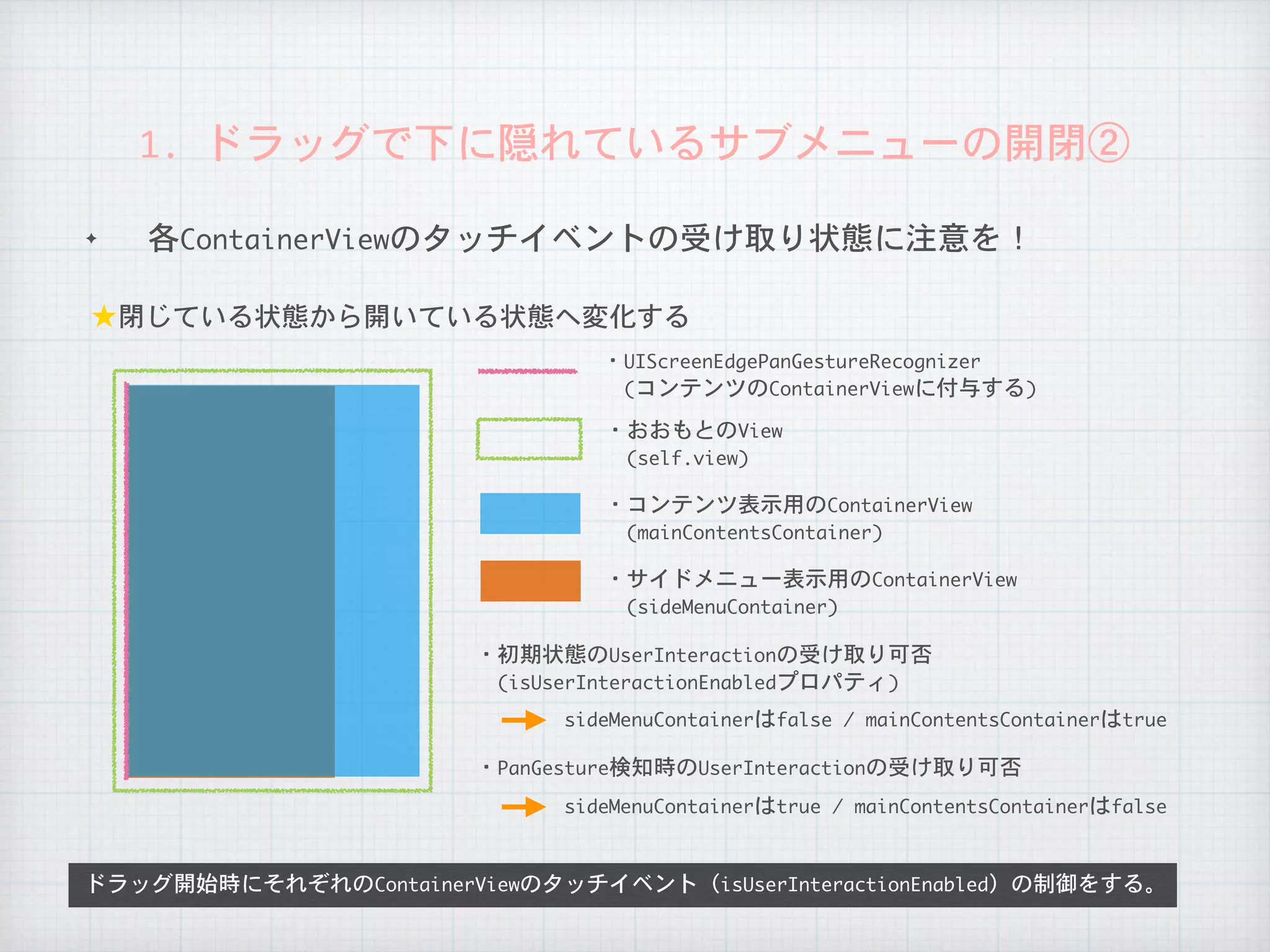 ✦ 各ContainerViewのタッチイベントの受け取り状態に注意を！
1.	ドラッグで下に隠れているサブメニューの開閉②
★閉じている状態から開いている状態へ変化する
ドラッグ開始時にそれぞれのContainerViewのタッチイベント（isUserInteractionEnabled）の制御をする。
・UIScreenEdgePanGestureRecognizer

　(コンテンツのContainerViewに付与する)
・おおもとのView

　(self.view)
・コンテンツ表示用のContainerView

　(mainContentsContainer)
・サイドメニュー表示用のContainerView

　(sideMenuContainer)
・初期状態のUserInteractionの受け取り可否

　(isUserInteractionEnabledプロパティ)
sideMenuContainerはfalse	/	mainContentsContainerはtrue
・PanGesture検知時のUserInteractionの受け取り可否
sideMenuContainerはtrue	/	mainContentsContainerはfalse
 