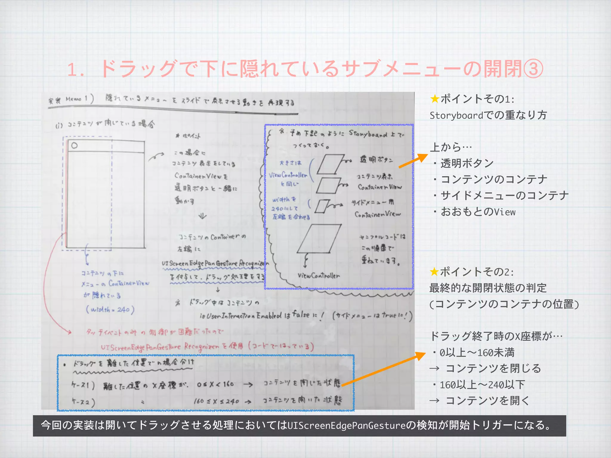 1.	ドラッグで下に隠れているサブメニューの開閉③
今回の実装は開いてドラッグさせる処理においてはUIScreenEdgePanGestureの検知が開始トリガーになる。
★ポイントその1:

Storyboardでの重なり方

上から…

・透明ボタン

・コンテンツのコンテナ

・サイドメニューのコンテナ

・おおもとのView
★ポイントその2:

最終的な開閉状態の判定

(コンテンツのコンテナの位置)

ドラッグ終了時のX座標が…

・0以上〜160未満

→	コンテンツを閉じる

・160以上〜240以下

→	コンテンツを開く
 