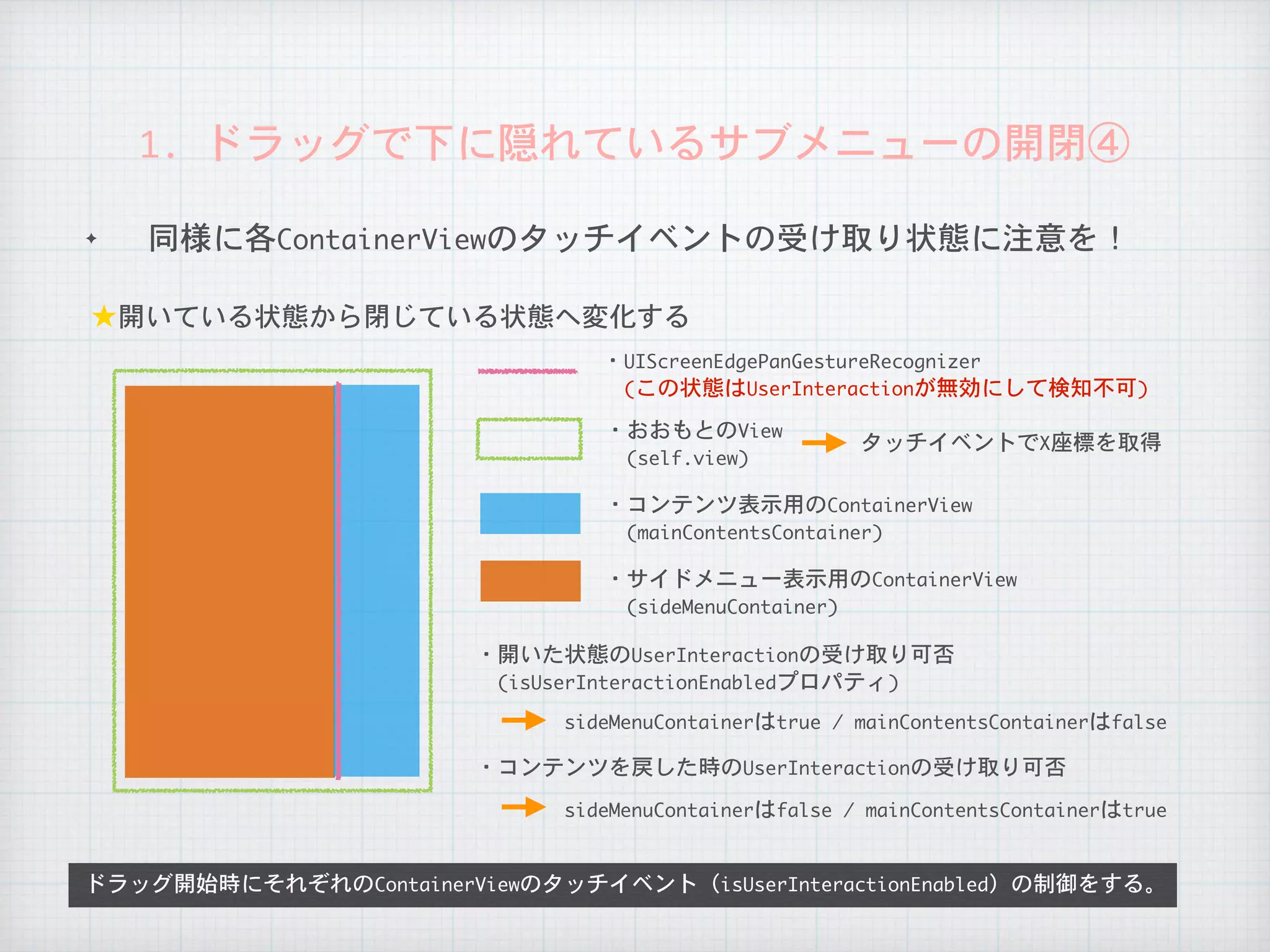 ✦ 同様に各ContainerViewのタッチイベントの受け取り状態に注意を！
1.	ドラッグで下に隠れているサブメニューの開閉④
★開いている状態から閉じている状態へ変化する
ドラッグ開始時にそれぞれのContainerViewのタッチイベント（isUserInteractionEnabled）の制御をする。
・UIScreenEdgePanGestureRecognizer

　(この状態はUserInteractionが無効にして検知不可)
・おおもとのView

　(self.view)
・コンテンツ表示用のContainerView

　(mainContentsContainer)
・サイドメニュー表示用のContainerView

　(sideMenuContainer)
・開いた状態のUserInteractionの受け取り可否

　(isUserInteractionEnabledプロパティ)
sideMenuContainerはfalse	/	mainContentsContainerはtrue
・コンテンツを戻した時のUserInteractionの受け取り可否
sideMenuContainerはtrue	/	mainContentsContainerはfalse
タッチイベントでX座標を取得
 