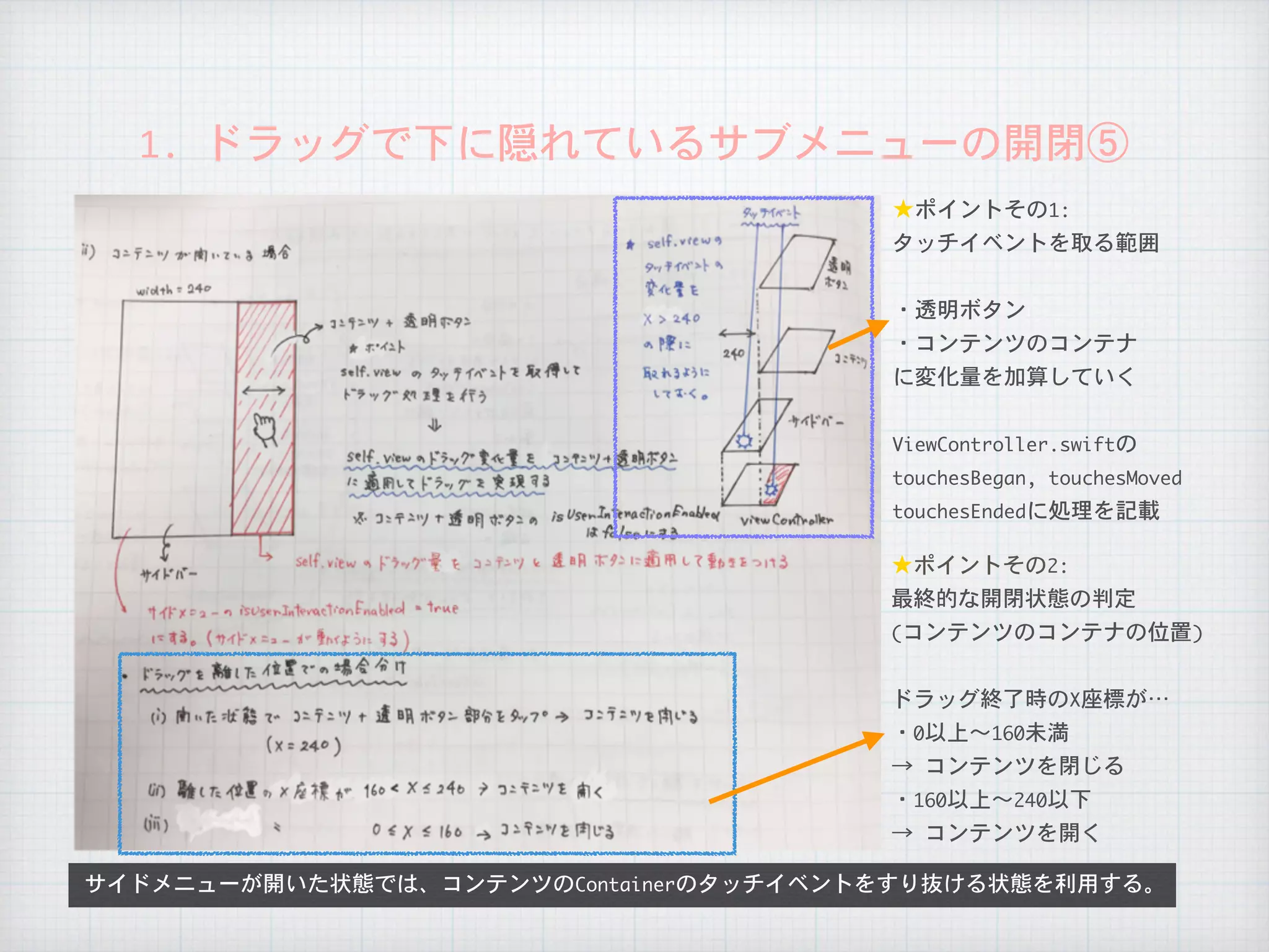1.	ドラッグで下に隠れているサブメニューの開閉⑤
サイドメニューが開いた状態では、コンテンツのContainerのタッチイベントをすり抜ける状態を利用する。
★ポイントその1:

タッチイベントを取る範囲

・透明ボタン

・コンテンツのコンテナ

に変化量を加算していく

ViewController.swiftの

touchesBegan,	touchesMoved

touchesEndedに処理を記載
★ポイントその2:

最終的な開閉状態の判定

(コンテンツのコンテナの位置)

ドラッグ終了時のX座標が…

・0以上〜160未満

→	コンテンツを閉じる

・160以上〜240以下

→	コンテンツを開く
 