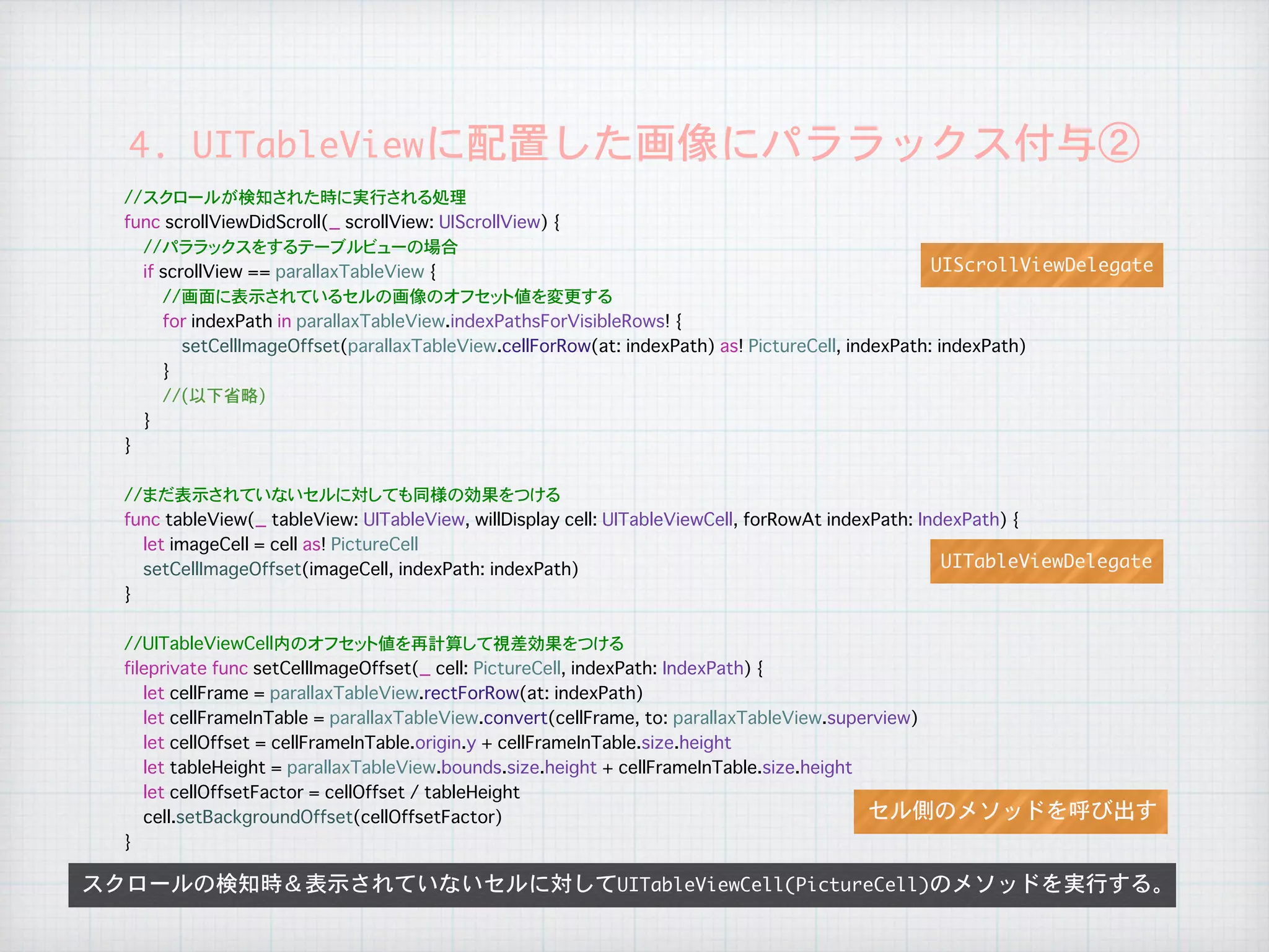 スクロールの検知時＆表示されていないセルに対してUITableViewCell(PictureCell)のメソッドを実行する。
4.	UITableViewに配置した画像にパララックス付与②
//スクロールが検知された時に実行される処理
func scrollViewDidScroll(_ scrollView: UIScrollView) {
//パララックスをするテーブルビューの場合
if scrollView == parallaxTableView {
//画面に表示されているセルの画像のオフセット値を変更する
for indexPath in parallaxTableView.indexPathsForVisibleRows! {
setCellImageOffset(parallaxTableView.cellForRow(at: indexPath) as! PictureCell, indexPath: indexPath)
}
//(以下省略)
}
}
//まだ表示されていないセルに対しても同様の効果をつける
func tableView(_ tableView: UITableView, willDisplay cell: UITableViewCell, forRowAt indexPath: IndexPath) {
let imageCell = cell as! PictureCell
setCellImageOffset(imageCell, indexPath: indexPath)
}
//UITableViewCell内のオフセット値を再計算して視差効果をつける
fileprivate func setCellImageOffset(_ cell: PictureCell, indexPath: IndexPath) {
let cellFrame = parallaxTableView.rectForRow(at: indexPath)
let cellFrameInTable = parallaxTableView.convert(cellFrame, to: parallaxTableView.superview)
let cellOffset = cellFrameInTable.origin.y + cellFrameInTable.size.height
let tableHeight = parallaxTableView.bounds.size.height + cellFrameInTable.size.height
let cellOffsetFactor = cellOffset / tableHeight
cell.setBackgroundOffset(cellOffsetFactor)
}
セル側のメソッドを呼び出す
UITableViewDelegate
UIScrollViewDelegate
 