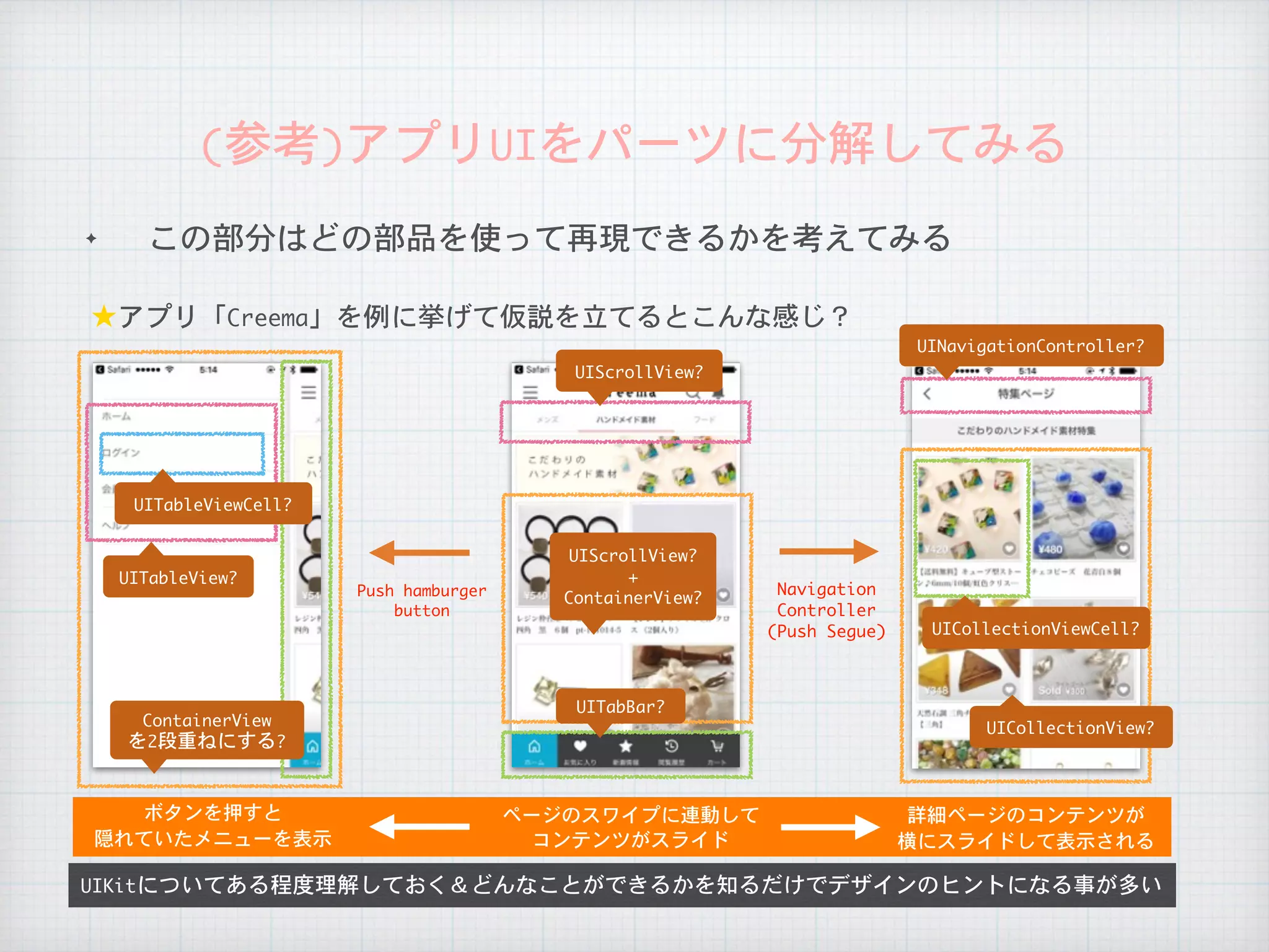 ✦ この部分はどの部品を使って再現できるかを考えてみる
(参考)アプリUIをパーツに分解してみる
UIKitについてある程度理解しておく＆どんなことができるかを知るだけでデザインのヒントになる事が多い
★アプリ「Creema」を例に挙げて仮説を立てるとこんな感じ？
ページのスワイプに連動して

コンテンツがスライド
Navigation

Controller

(Push	Segue)
Push	hamburger

button
ボタンを押すと

隠れていたメニューを表示
UINavigationController?
UICollectionView?
UIScrollView?
UIScrollView?

+

ContainerView?
UICollectionViewCell?
UITabBar?
詳細ページのコンテンツが

横にスライドして表示される
UITableView?
ContainerView

を2段重ねにする?
UITableViewCell?
 