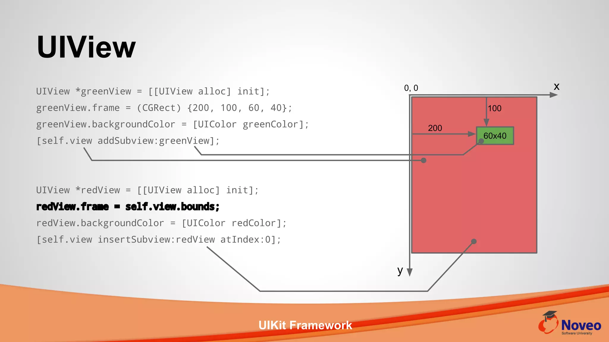 UIKit Framework
UIView *greenView = [[UIView alloc] init];
greenView.frame = (CGRect) {200, 100, 60, 40};
greenView.backgroundColor = [UIColor greenColor];
[self.view addSubview:greenView];
UIView *redView = [[UIView alloc] init];
redView.frame = self.view.bounds;
redView.backgroundColor = [UIColor redColor];
[self.view insertSubview:redView atIndex:0];
UIView
x
y
0, 0
60x40
200
100
 