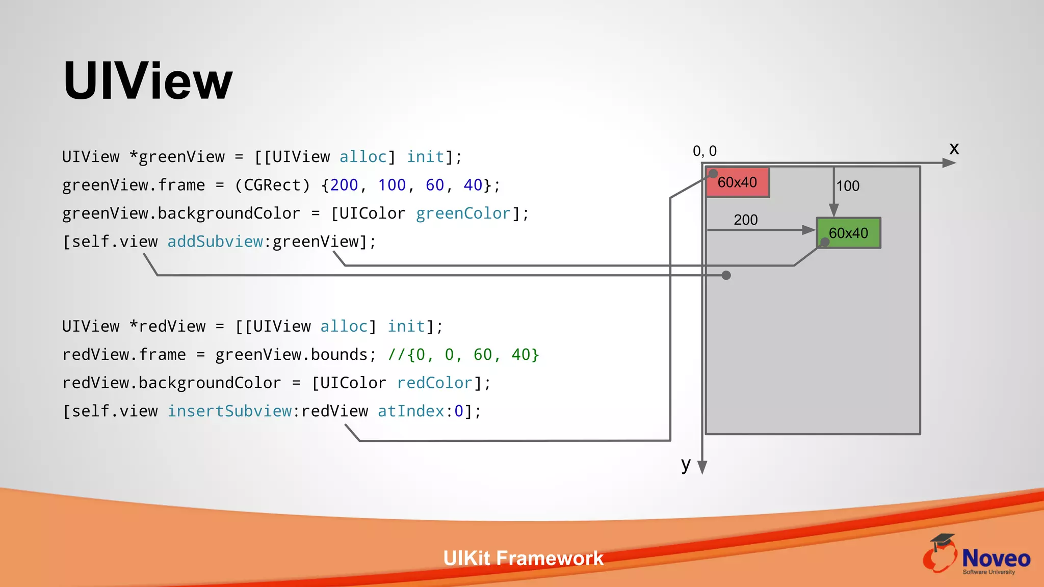 UIKit Framework
UIView *greenView = [[UIView alloc] init];
greenView.frame = (CGRect) {200, 100, 60, 40};
greenView.backgroundColor = [UIColor greenColor];
[self.view addSubview:greenView];
UIView *redView = [[UIView alloc] init];
redView.frame = greenView.bounds; //{0, 0, 60, 40}
redView.backgroundColor = [UIColor redColor];
[self.view insertSubview:redView atIndex:0];
UIView
x
y
0, 0
60x40
200
10060x40
 