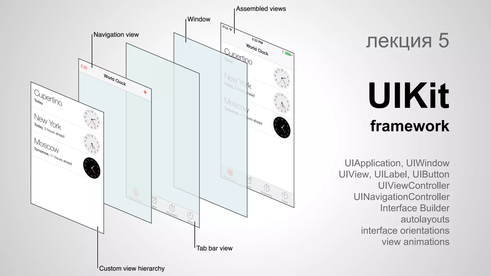 UIKit
framework
лекция 5
UIApplication, UIWindow
UIView, UILabel, UIButton
UIViewController
UINavigationController
Interface Builder
autolayouts
interface orientations
view animations
 