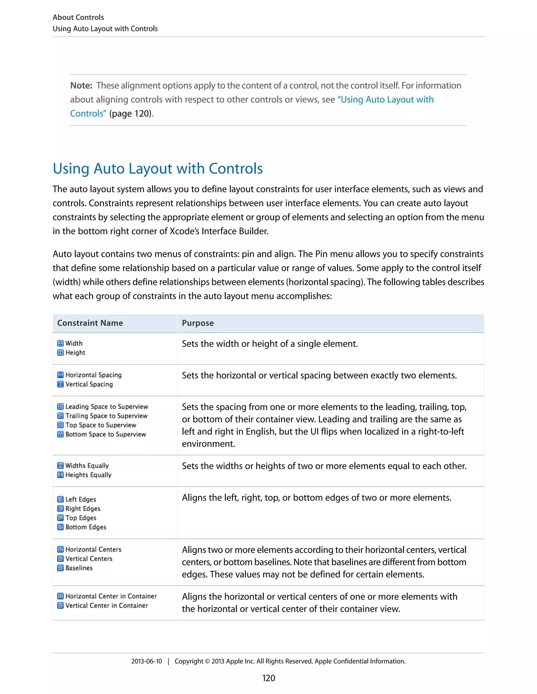 Note: These alignment options apply to the content of a control, not the control itself. For information
about aligning controls with respect to other controls or views, see “Using Auto Layout with
Controls” (page 120).
Using Auto Layout with Controls
The auto layout system allows you to define layout constraints for user interface elements, such as views and
controls. Constraints represent relationships between user interface elements. You can create auto layout
constraints by selecting the appropriate element or group of elements and selecting an option from the menu
in the bottom right corner of Xcode’s Interface Builder.
Auto layout contains two menus of constraints: pin and align. The Pin menu allows you to specify constraints
that define some relationship based on a particular value or range of values. Some apply to the control itself
(width) while others define relationships between elements (horizontal spacing). The following tables describes
what each group of constraints in the auto layout menu accomplishes:
PurposeConstraint Name
Sets the width or height of a single element.
Sets the horizontal or vertical spacing between exactly two elements.
Sets the spacing from one or more elements to the leading, trailing, top,
or bottom of their container view. Leading and trailing are the same as
left and right in English, but the UI flips when localized in a right-to-left
environment.
Sets the widths or heights of two or more elements equal to each other.
Aligns the left, right, top, or bottom edges of two or more elements.
Aligns two or more elements according to their horizontal centers, vertical
centers, or bottom baselines. Note that baselines are different from bottom
edges. These values may not be defined for certain elements.
Aligns the horizontal or vertical centers of one or more elements with
the horizontal or vertical center of their container view.
About Controls
Using Auto Layout with Controls
2013-06-10 | Copyright © 2013 Apple Inc. All Rights Reserved. Apple Confidential Information.
120
 