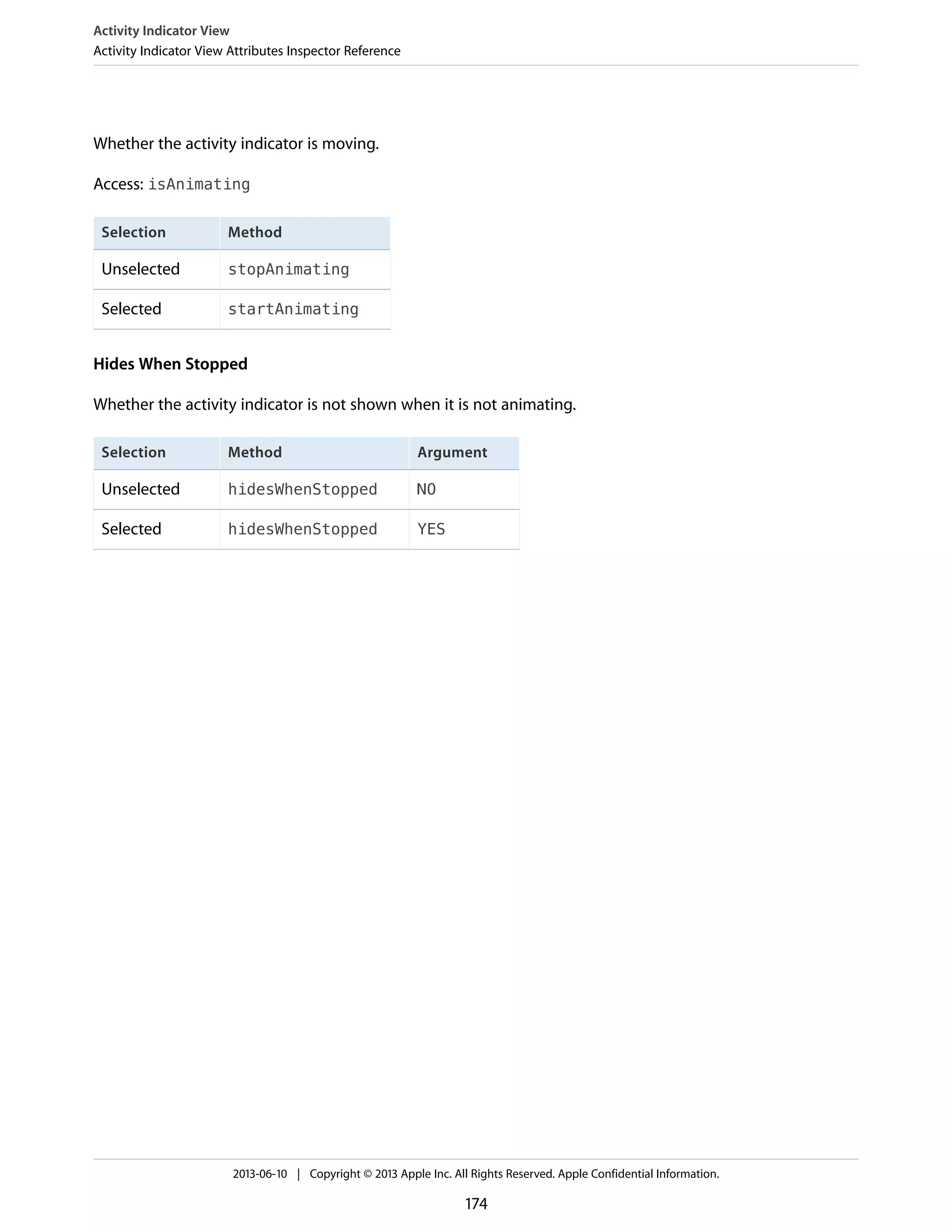 Whether the activity indicator is moving.
Access: isAnimating
MethodSelection
stopAnimatingUnselected
startAnimatingSelected
Hides When Stopped
Whether the activity indicator is not shown when it is not animating.
ArgumentMethodSelection
NOhidesWhenStoppedUnselected
YEShidesWhenStoppedSelected
Activity Indicator View
Activity Indicator View Attributes Inspector Reference
2013-06-10 | Copyright © 2013 Apple Inc. All Rights Reserved. Apple Confidential Information.
174
 