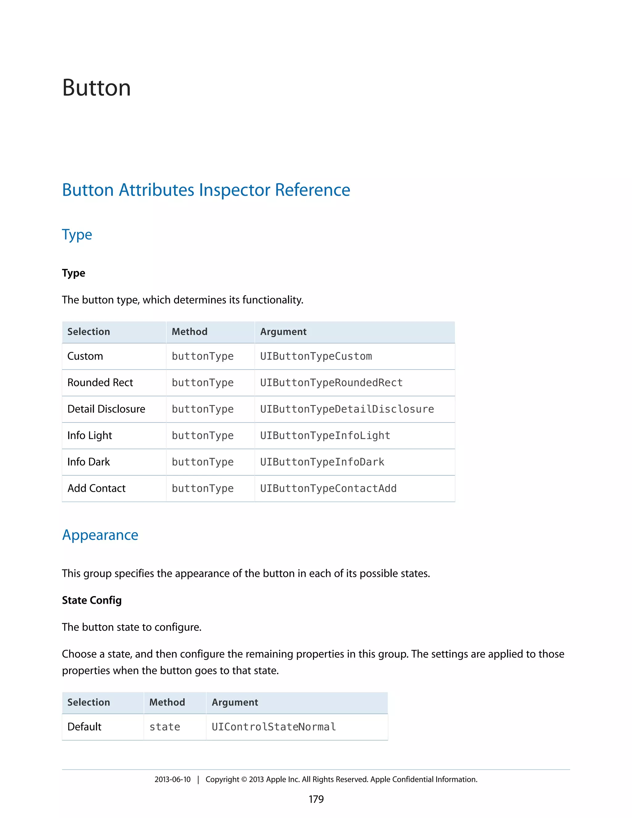 Button Attributes Inspector Reference
Type
Type
The button type, which determines its functionality.
ArgumentMethodSelection
UIButtonTypeCustombuttonTypeCustom
UIButtonTypeRoundedRectbuttonTypeRounded Rect
UIButtonTypeDetailDisclosurebuttonTypeDetail Disclosure
UIButtonTypeInfoLightbuttonTypeInfo Light
UIButtonTypeInfoDarkbuttonTypeInfo Dark
UIButtonTypeContactAddbuttonTypeAdd Contact
Appearance
This group specifies the appearance of the button in each of its possible states.
State Config
The button state to configure.
Choose a state, and then configure the remaining properties in this group. The settings are applied to those
properties when the button goes to that state.
ArgumentMethodSelection
UIControlStateNormalstateDefault
2013-06-10 | Copyright © 2013 Apple Inc. All Rights Reserved. Apple Confidential Information.
179
Button
 