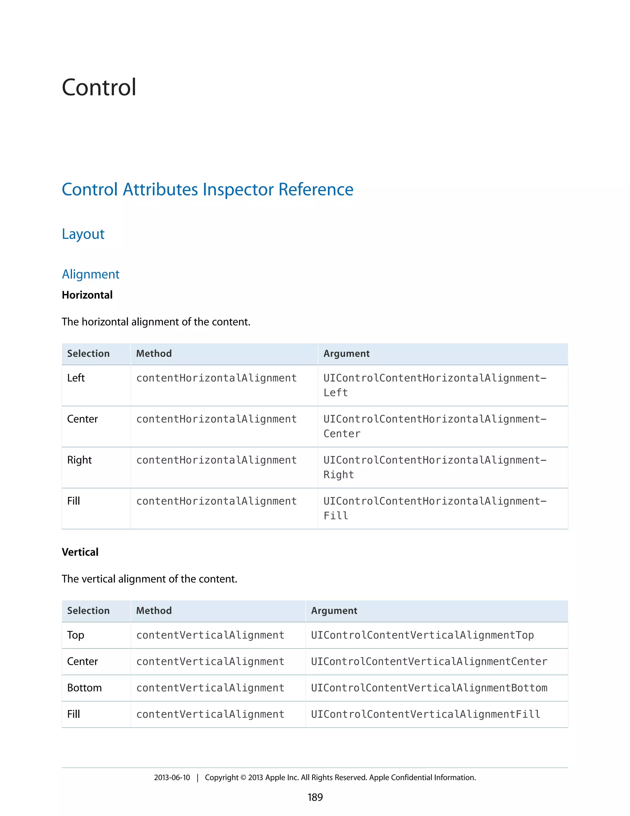 Control Attributes Inspector Reference
Layout
Alignment
Horizontal
The horizontal alignment of the content.
ArgumentMethodSelection
UIControlContentHorizontalAlignment-
Left
contentHorizontalAlignmentLeft
UIControlContentHorizontalAlignment-
Center
contentHorizontalAlignmentCenter
UIControlContentHorizontalAlignment-
Right
contentHorizontalAlignmentRight
UIControlContentHorizontalAlignment-
Fill
contentHorizontalAlignmentFill
Vertical
The vertical alignment of the content.
ArgumentMethodSelection
UIControlContentVerticalAlignmentTopcontentVerticalAlignmentTop
UIControlContentVerticalAlignmentCentercontentVerticalAlignmentCenter
UIControlContentVerticalAlignmentBottomcontentVerticalAlignmentBottom
UIControlContentVerticalAlignmentFillcontentVerticalAlignmentFill
2013-06-10 | Copyright © 2013 Apple Inc. All Rights Reserved. Apple Confidential Information.
189
Control
 