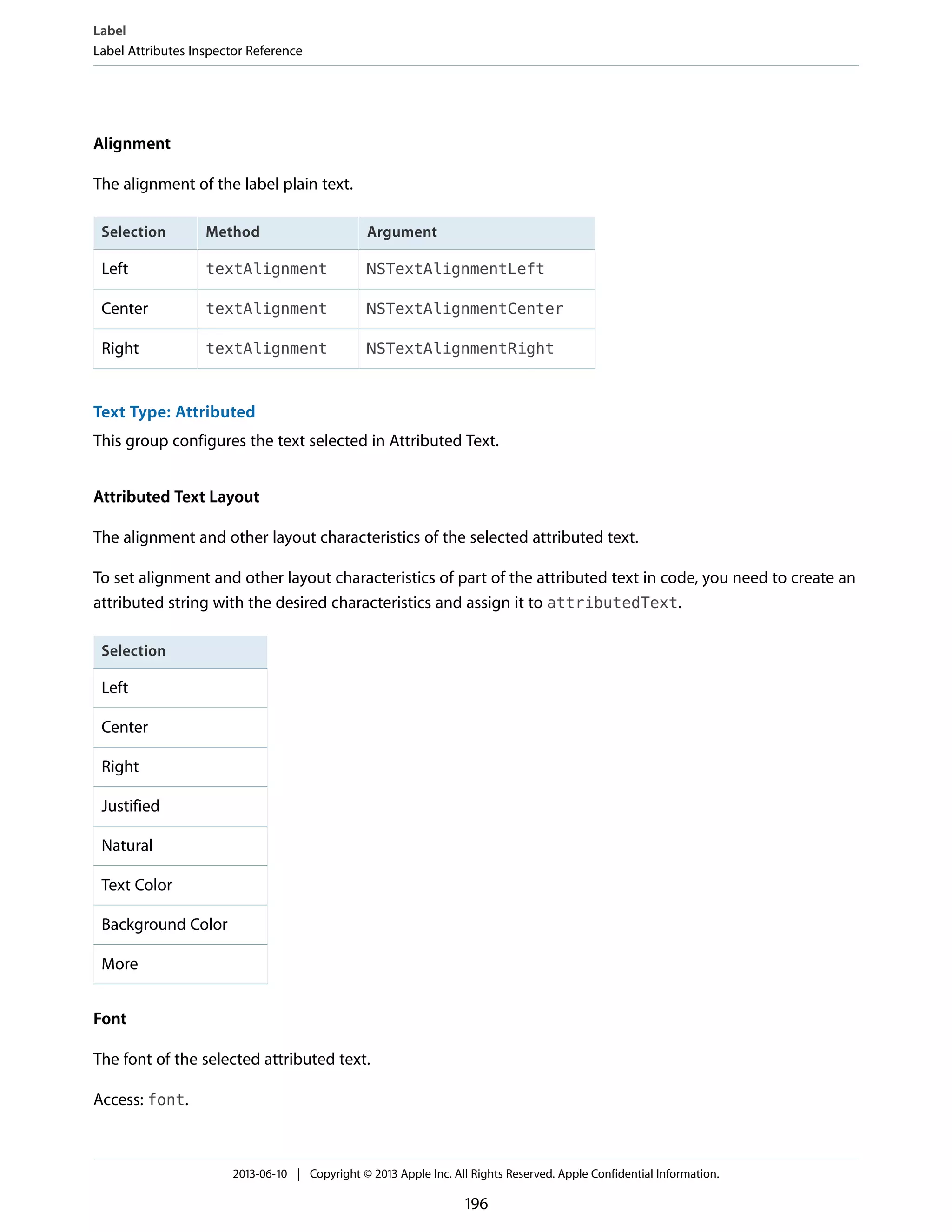 Alignment
The alignment of the label plain text.
ArgumentMethodSelection
NSTextAlignmentLefttextAlignmentLeft
NSTextAlignmentCentertextAlignmentCenter
NSTextAlignmentRighttextAlignmentRight
Text Type: Attributed
This group configures the text selected in Attributed Text.
Attributed Text Layout
The alignment and other layout characteristics of the selected attributed text.
To set alignment and other layout characteristics of part of the attributed text in code, you need to create an
attributed string with the desired characteristics and assign it to attributedText.
Selection
Left
Center
Right
Justified
Natural
Text Color
Background Color
More
Font
The font of the selected attributed text.
Access: font.
Label
Label Attributes Inspector Reference
2013-06-10 | Copyright © 2013 Apple Inc. All Rights Reserved. Apple Confidential Information.
196
 