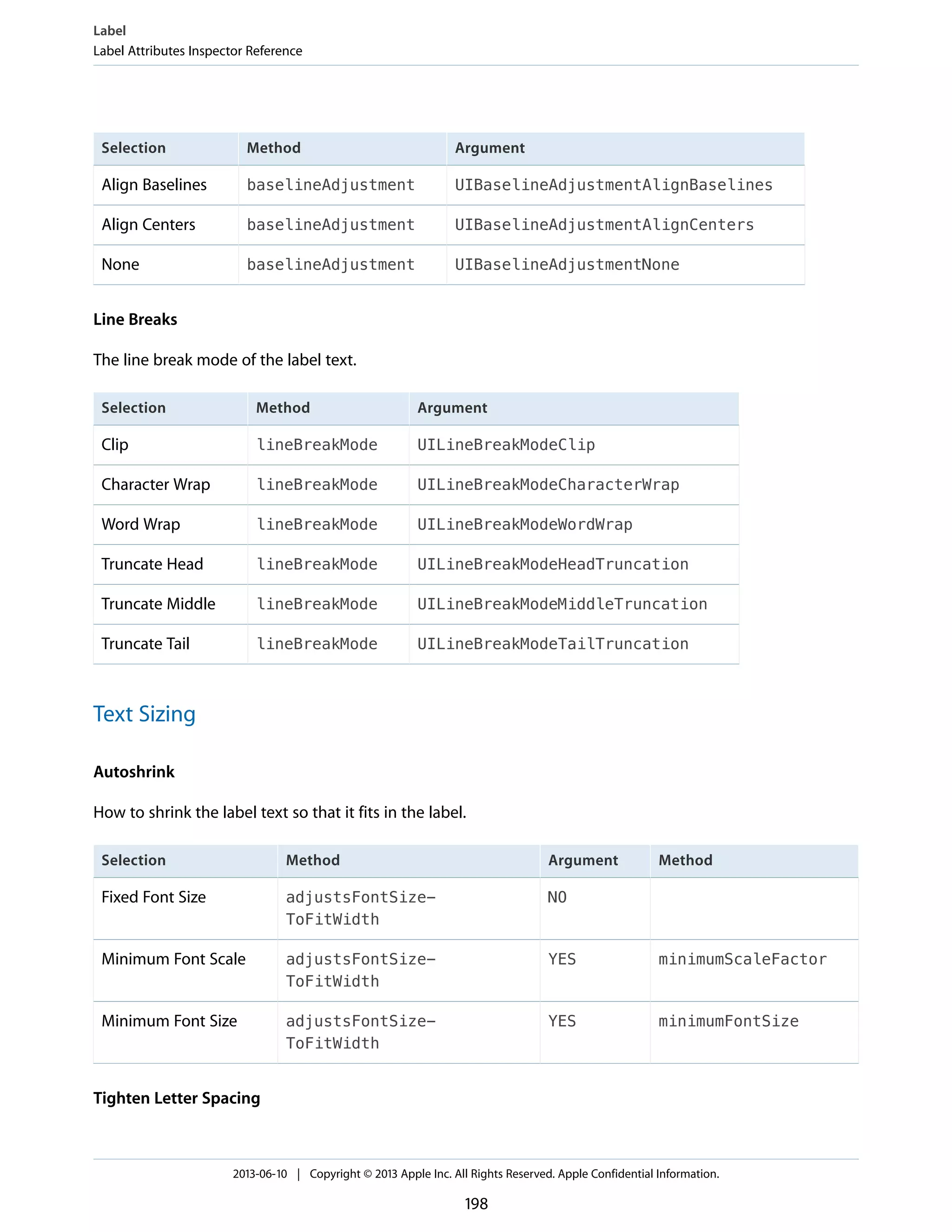 ArgumentMethodSelection
UIBaselineAdjustmentAlignBaselinesbaselineAdjustmentAlign Baselines
UIBaselineAdjustmentAlignCentersbaselineAdjustmentAlign Centers
UIBaselineAdjustmentNonebaselineAdjustmentNone
Line Breaks
The line break mode of the label text.
ArgumentMethodSelection
UILineBreakModeCliplineBreakModeClip
UILineBreakModeCharacterWraplineBreakModeCharacter Wrap
UILineBreakModeWordWraplineBreakModeWord Wrap
UILineBreakModeHeadTruncationlineBreakModeTruncate Head
UILineBreakModeMiddleTruncationlineBreakModeTruncate Middle
UILineBreakModeTailTruncationlineBreakModeTruncate Tail
Text Sizing
Autoshrink
How to shrink the label text so that it fits in the label.
MethodArgumentMethodSelection
NOadjustsFontSize-
ToFitWidth
Fixed Font Size
minimumScaleFactorYESadjustsFontSize-
ToFitWidth
Minimum Font Scale
minimumFontSizeYESadjustsFontSize-
ToFitWidth
Minimum Font Size
Tighten Letter Spacing
Label
Label Attributes Inspector Reference
2013-06-10 | Copyright © 2013 Apple Inc. All Rights Reserved. Apple Confidential Information.
198
 