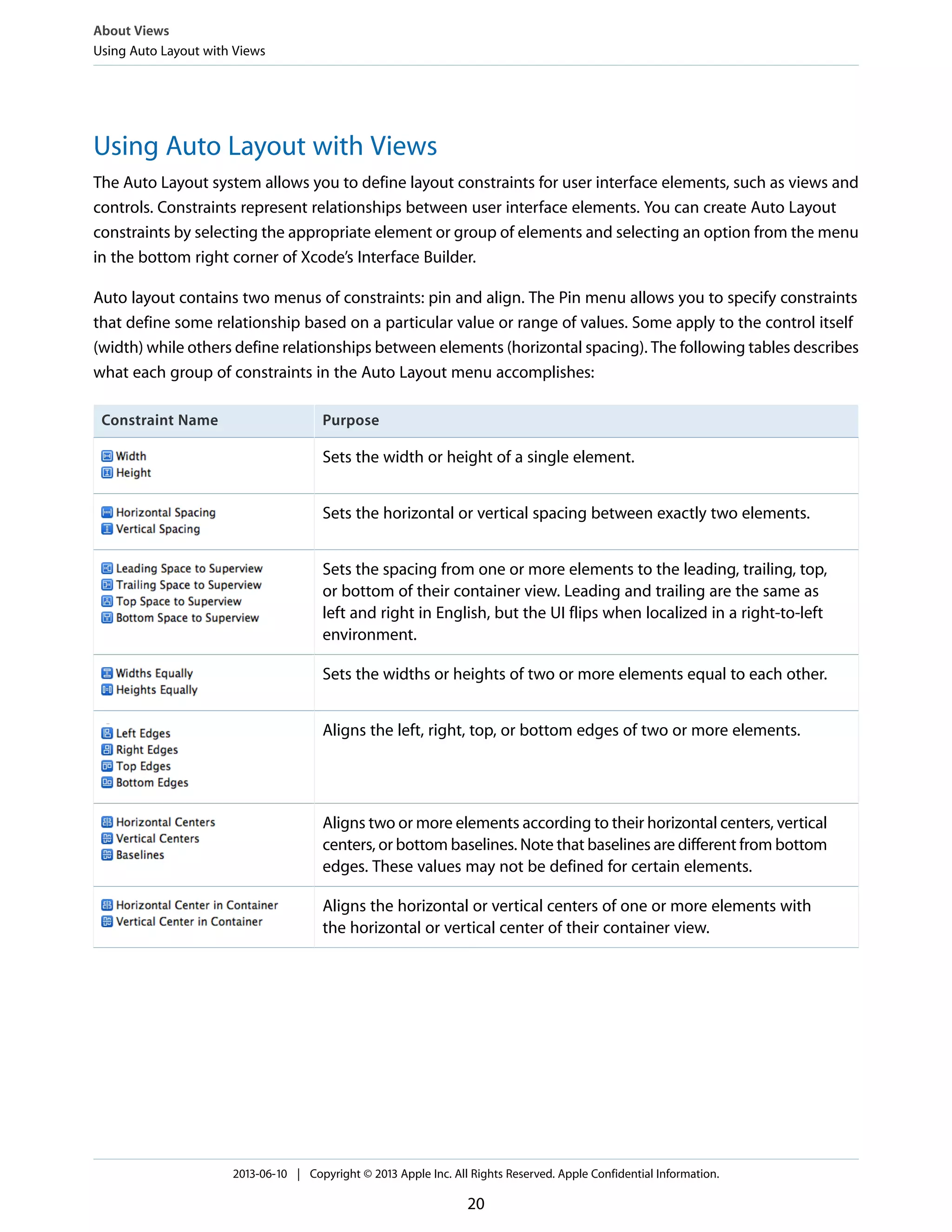Using Auto Layout with Views
The Auto Layout system allows you to define layout constraints for user interface elements, such as views and
controls. Constraints represent relationships between user interface elements. You can create Auto Layout
constraints by selecting the appropriate element or group of elements and selecting an option from the menu
in the bottom right corner of Xcode’s Interface Builder.
Auto layout contains two menus of constraints: pin and align. The Pin menu allows you to specify constraints
that define some relationship based on a particular value or range of values. Some apply to the control itself
(width) while others define relationships between elements (horizontal spacing). The following tables describes
what each group of constraints in the Auto Layout menu accomplishes:
PurposeConstraint Name
Sets the width or height of a single element.
Sets the horizontal or vertical spacing between exactly two elements.
Sets the spacing from one or more elements to the leading, trailing, top,
or bottom of their container view. Leading and trailing are the same as
left and right in English, but the UI flips when localized in a right-to-left
environment.
Sets the widths or heights of two or more elements equal to each other.
Aligns the left, right, top, or bottom edges of two or more elements.
Aligns two or more elements according to their horizontal centers, vertical
centers, or bottom baselines. Note that baselines are different from bottom
edges. These values may not be defined for certain elements.
Aligns the horizontal or vertical centers of one or more elements with
the horizontal or vertical center of their container view.
About Views
Using Auto Layout with Views
2013-06-10 | Copyright © 2013 Apple Inc. All Rights Reserved. Apple Confidential Information.
20
 