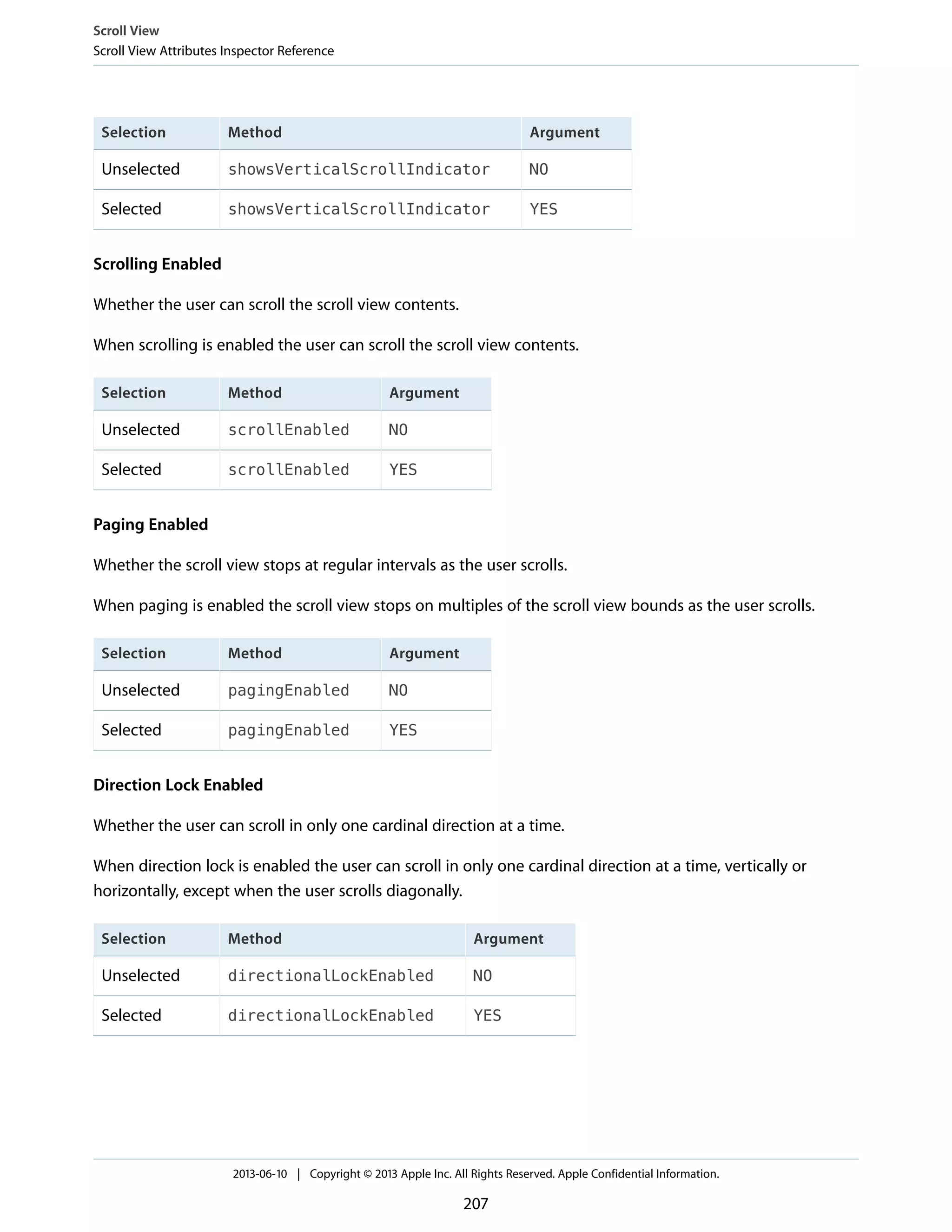 ArgumentMethodSelection
NOshowsVerticalScrollIndicatorUnselected
YESshowsVerticalScrollIndicatorSelected
Scrolling Enabled
Whether the user can scroll the scroll view contents.
When scrolling is enabled the user can scroll the scroll view contents.
ArgumentMethodSelection
NOscrollEnabledUnselected
YESscrollEnabledSelected
Paging Enabled
Whether the scroll view stops at regular intervals as the user scrolls.
When paging is enabled the scroll view stops on multiples of the scroll view bounds as the user scrolls.
ArgumentMethodSelection
NOpagingEnabledUnselected
YESpagingEnabledSelected
Direction Lock Enabled
Whether the user can scroll in only one cardinal direction at a time.
When direction lock is enabled the user can scroll in only one cardinal direction at a time, vertically or
horizontally, except when the user scrolls diagonally.
ArgumentMethodSelection
NOdirectionalLockEnabledUnselected
YESdirectionalLockEnabledSelected
Scroll View
Scroll View Attributes Inspector Reference
2013-06-10 | Copyright © 2013 Apple Inc. All Rights Reserved. Apple Confidential Information.
207
 