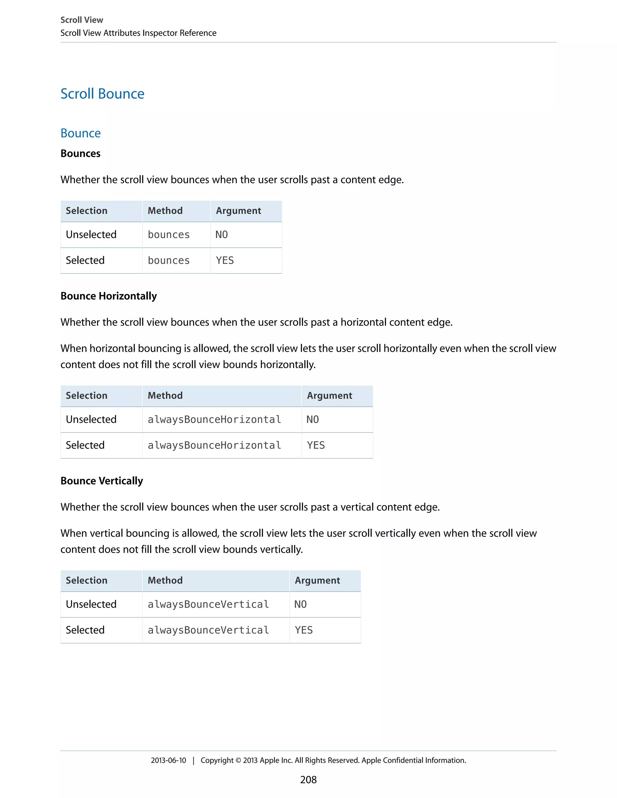 Scroll Bounce
Bounce
Bounces
Whether the scroll view bounces when the user scrolls past a content edge.
ArgumentMethodSelection
NObouncesUnselected
YESbouncesSelected
Bounce Horizontally
Whether the scroll view bounces when the user scrolls past a horizontal content edge.
When horizontal bouncing is allowed, the scroll view lets the user scroll horizontally even when the scroll view
content does not fill the scroll view bounds horizontally.
ArgumentMethodSelection
NOalwaysBounceHorizontalUnselected
YESalwaysBounceHorizontalSelected
Bounce Vertically
Whether the scroll view bounces when the user scrolls past a vertical content edge.
When vertical bouncing is allowed, the scroll view lets the user scroll vertically even when the scroll view
content does not fill the scroll view bounds vertically.
ArgumentMethodSelection
NOalwaysBounceVerticalUnselected
YESalwaysBounceVerticalSelected
Scroll View
Scroll View Attributes Inspector Reference
2013-06-10 | Copyright © 2013 Apple Inc. All Rights Reserved. Apple Confidential Information.
208
 