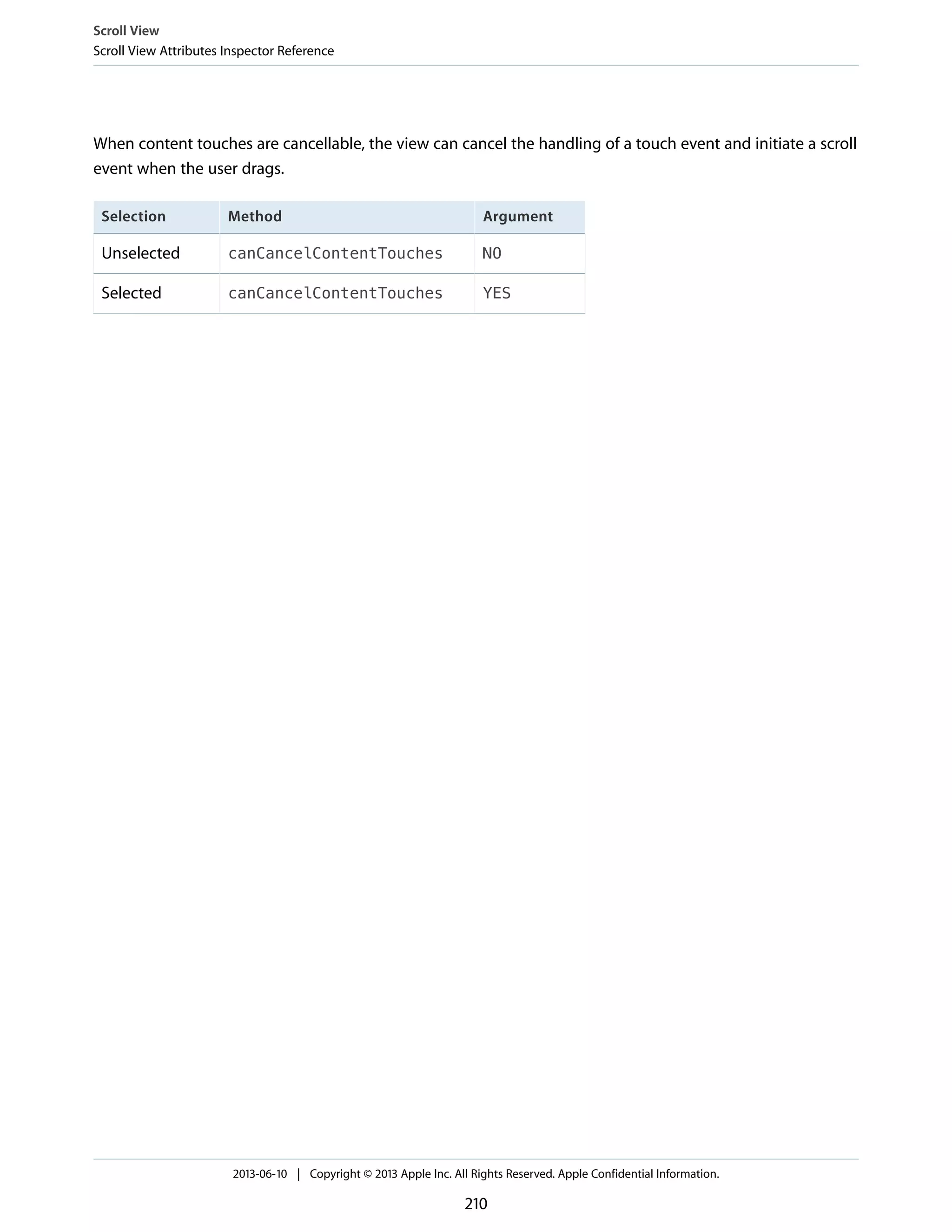 When content touches are cancellable, the view can cancel the handling of a touch event and initiate a scroll
event when the user drags.
ArgumentMethodSelection
NOcanCancelContentTouchesUnselected
YEScanCancelContentTouchesSelected
Scroll View
Scroll View Attributes Inspector Reference
2013-06-10 | Copyright © 2013 Apple Inc. All Rights Reserved. Apple Confidential Information.
210
 