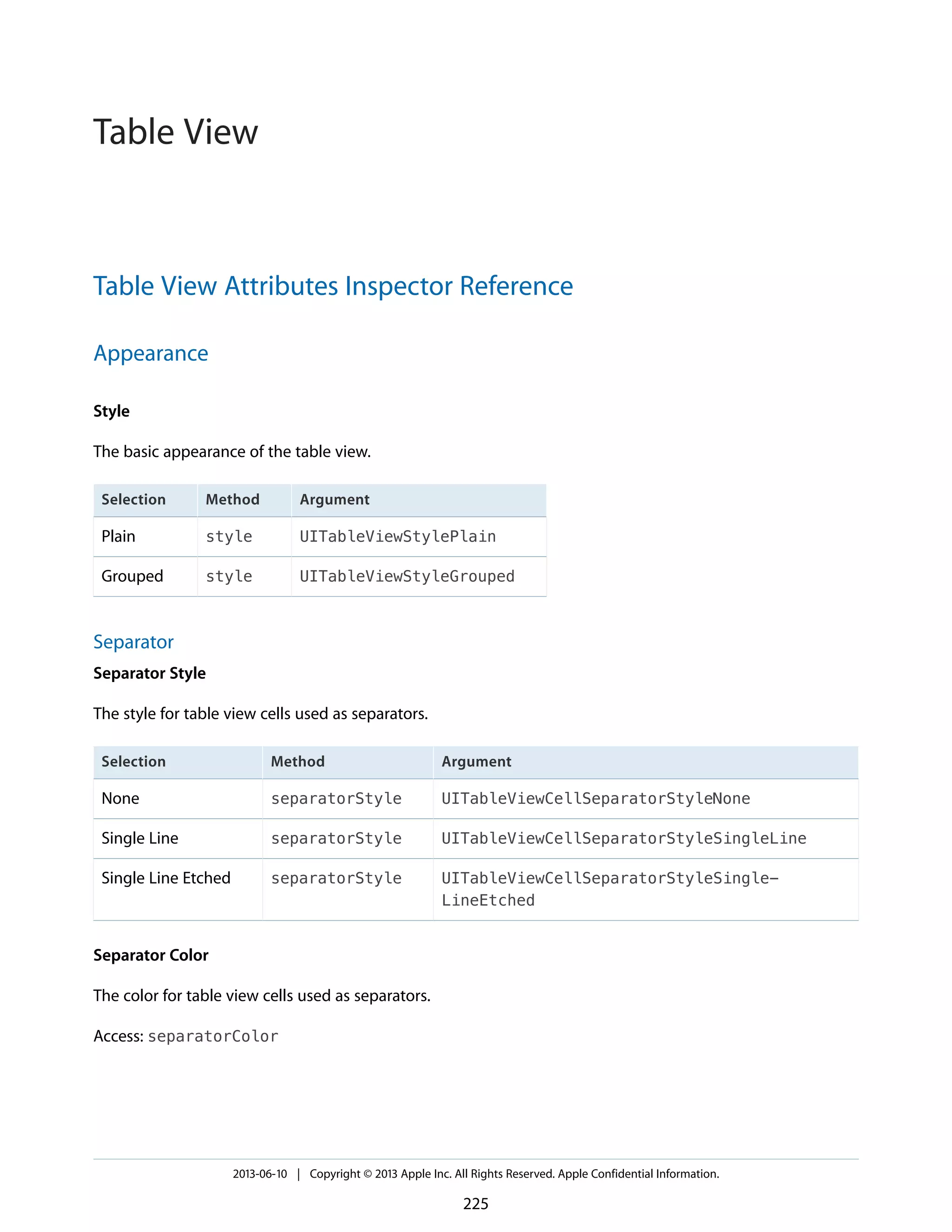 Table View Attributes Inspector Reference
Appearance
Style
The basic appearance of the table view.
ArgumentMethodSelection
UITableViewStylePlainstylePlain
UITableViewStyleGroupedstyleGrouped
Separator
Separator Style
The style for table view cells used as separators.
ArgumentMethodSelection
UITableViewCellSeparatorStyleNoneseparatorStyleNone
UITableViewCellSeparatorStyleSingleLineseparatorStyleSingle Line
UITableViewCellSeparatorStyleSingle-
LineEtched
separatorStyleSingle Line Etched
Separator Color
The color for table view cells used as separators.
Access: separatorColor
2013-06-10 | Copyright © 2013 Apple Inc. All Rights Reserved. Apple Confidential Information.
225
Table View
 