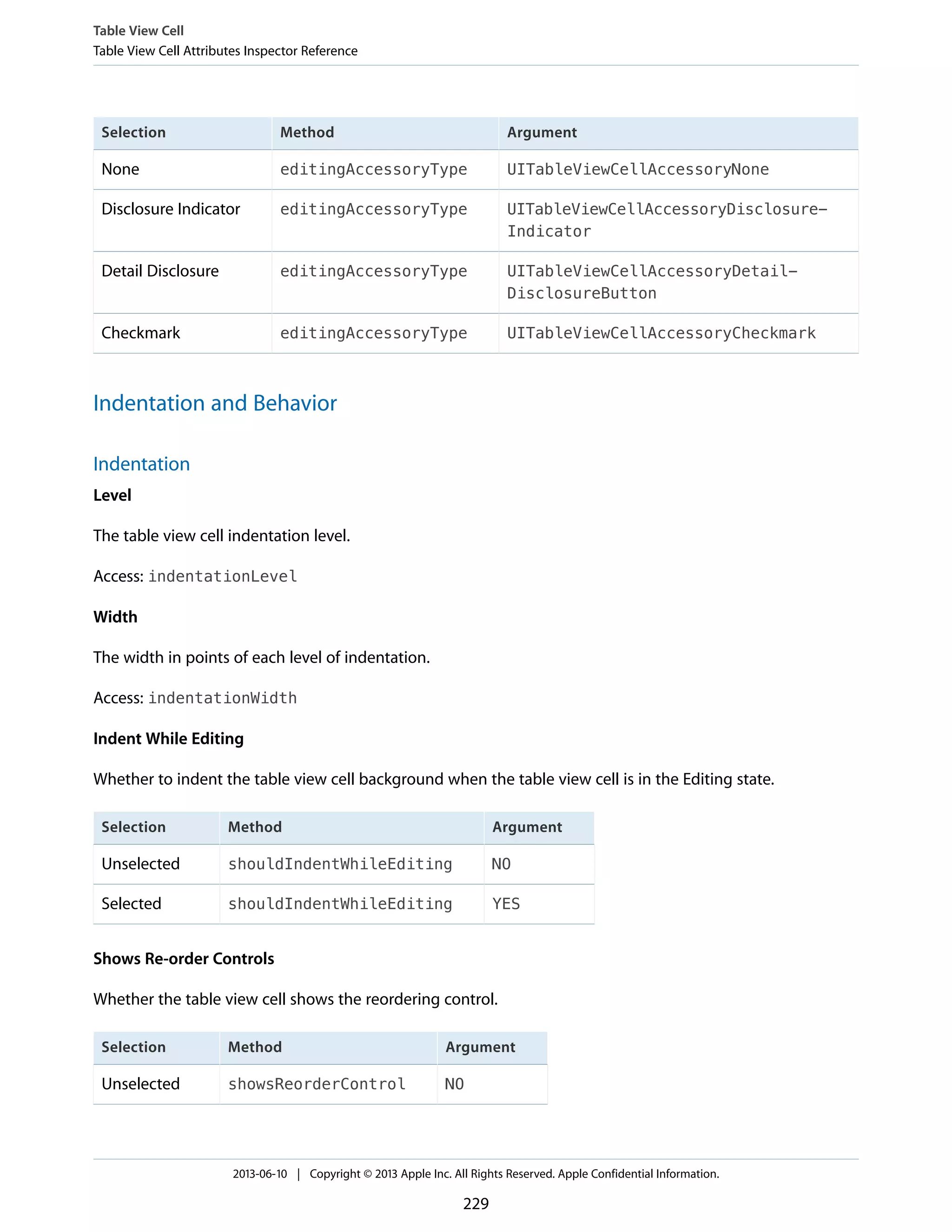 ArgumentMethodSelection
UITableViewCellAccessoryNoneeditingAccessoryTypeNone
UITableViewCellAccessoryDisclosure-
Indicator
editingAccessoryTypeDisclosure Indicator
UITableViewCellAccessoryDetail-
DisclosureButton
editingAccessoryTypeDetail Disclosure
UITableViewCellAccessoryCheckmarkeditingAccessoryTypeCheckmark
Indentation and Behavior
Indentation
Level
The table view cell indentation level.
Access: indentationLevel
Width
The width in points of each level of indentation.
Access: indentationWidth
Indent While Editing
Whether to indent the table view cell background when the table view cell is in the Editing state.
ArgumentMethodSelection
NOshouldIndentWhileEditingUnselected
YESshouldIndentWhileEditingSelected
Shows Re-order Controls
Whether the table view cell shows the reordering control.
ArgumentMethodSelection
NOshowsReorderControlUnselected
Table View Cell
Table View Cell Attributes Inspector Reference
2013-06-10 | Copyright © 2013 Apple Inc. All Rights Reserved. Apple Confidential Information.
229
 