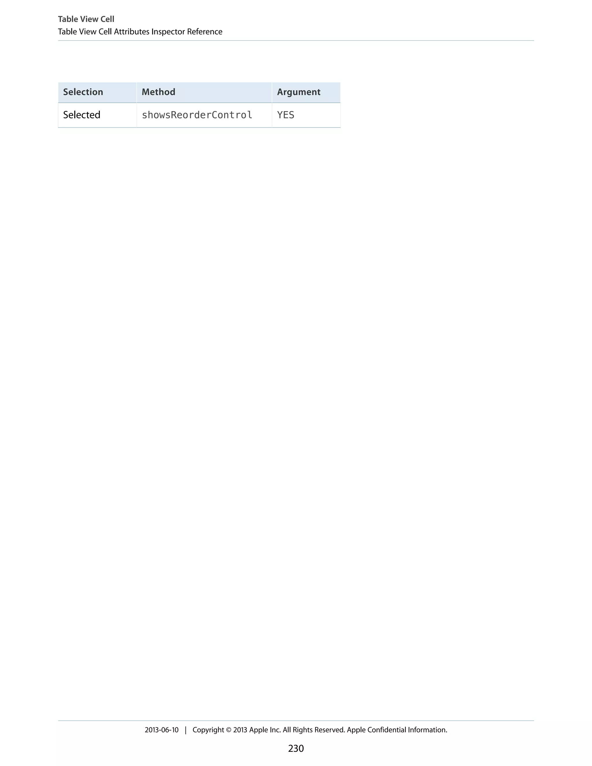 ArgumentMethodSelection
YESshowsReorderControlSelected
Table View Cell
Table View Cell Attributes Inspector Reference
2013-06-10 | Copyright © 2013 Apple Inc. All Rights Reserved. Apple Confidential Information.
230
 