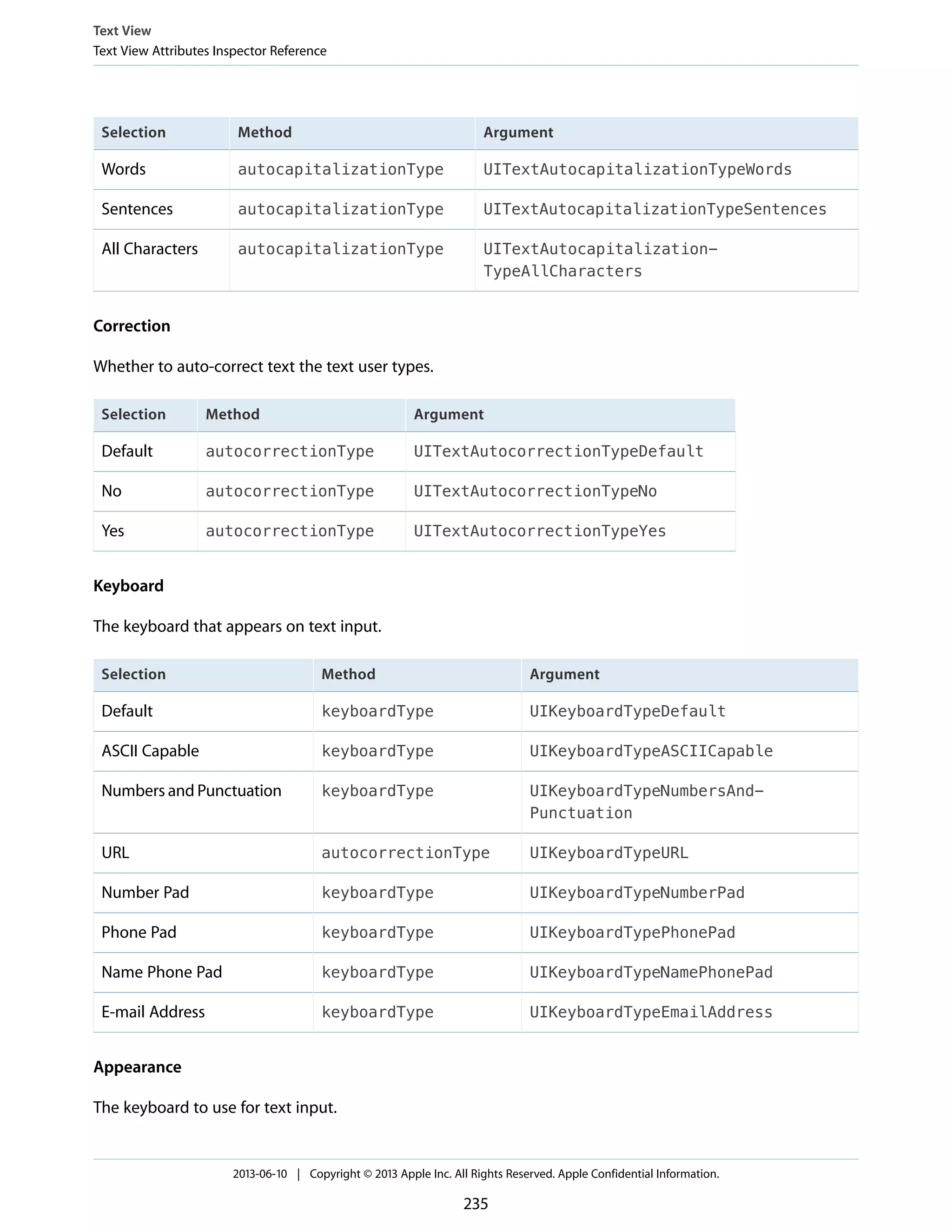 ArgumentMethodSelection
UITextAutocapitalizationTypeWordsautocapitalizationTypeWords
UITextAutocapitalizationTypeSentencesautocapitalizationTypeSentences
UITextAutocapitalization-
TypeAllCharacters
autocapitalizationTypeAll Characters
Correction
Whether to auto-correct text the text user types.
ArgumentMethodSelection
UITextAutocorrectionTypeDefaultautocorrectionTypeDefault
UITextAutocorrectionTypeNoautocorrectionTypeNo
UITextAutocorrectionTypeYesautocorrectionTypeYes
Keyboard
The keyboard that appears on text input.
ArgumentMethodSelection
UIKeyboardTypeDefaultkeyboardTypeDefault
UIKeyboardTypeASCIICapablekeyboardTypeASCII Capable
UIKeyboardTypeNumbersAnd-
Punctuation
keyboardTypeNumbers and Punctuation
UIKeyboardTypeURLautocorrectionTypeURL
UIKeyboardTypeNumberPadkeyboardTypeNumber Pad
UIKeyboardTypePhonePadkeyboardTypePhone Pad
UIKeyboardTypeNamePhonePadkeyboardTypeName Phone Pad
UIKeyboardTypeEmailAddresskeyboardTypeE-mail Address
Appearance
The keyboard to use for text input.
Text View
Text View Attributes Inspector Reference
2013-06-10 | Copyright © 2013 Apple Inc. All Rights Reserved. Apple Confidential Information.
235
 