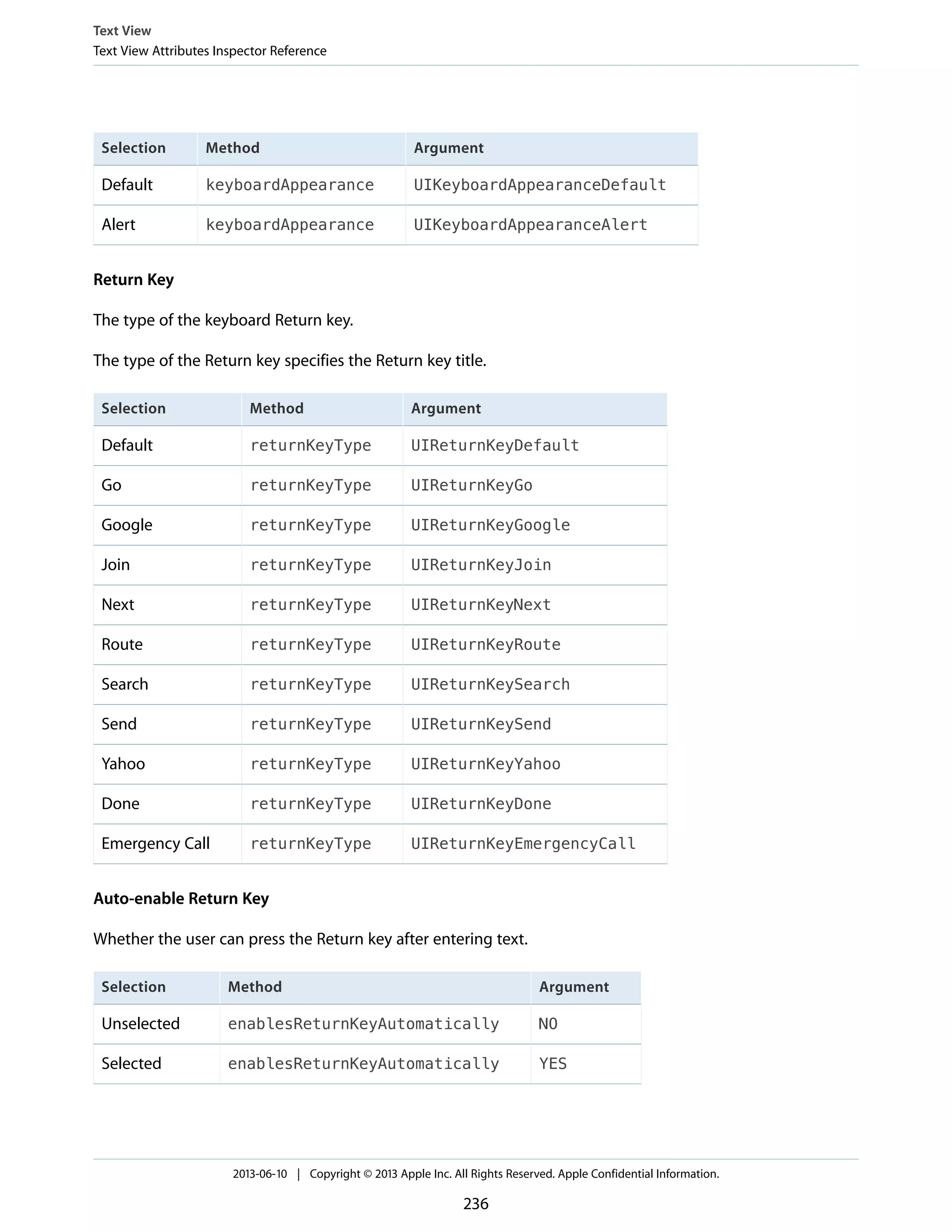 ArgumentMethodSelection
UIKeyboardAppearanceDefaultkeyboardAppearanceDefault
UIKeyboardAppearanceAlertkeyboardAppearanceAlert
Return Key
The type of the keyboard Return key.
The type of the Return key specifies the Return key title.
ArgumentMethodSelection
UIReturnKeyDefaultreturnKeyTypeDefault
UIReturnKeyGoreturnKeyTypeGo
UIReturnKeyGooglereturnKeyTypeGoogle
UIReturnKeyJoinreturnKeyTypeJoin
UIReturnKeyNextreturnKeyTypeNext
UIReturnKeyRoutereturnKeyTypeRoute
UIReturnKeySearchreturnKeyTypeSearch
UIReturnKeySendreturnKeyTypeSend
UIReturnKeyYahooreturnKeyTypeYahoo
UIReturnKeyDonereturnKeyTypeDone
UIReturnKeyEmergencyCallreturnKeyTypeEmergency Call
Auto-enable Return Key
Whether the user can press the Return key after entering text.
ArgumentMethodSelection
NOenablesReturnKeyAutomaticallyUnselected
YESenablesReturnKeyAutomaticallySelected
Text View
Text View Attributes Inspector Reference
2013-06-10 | Copyright © 2013 Apple Inc. All Rights Reserved. Apple Confidential Information.
236
 