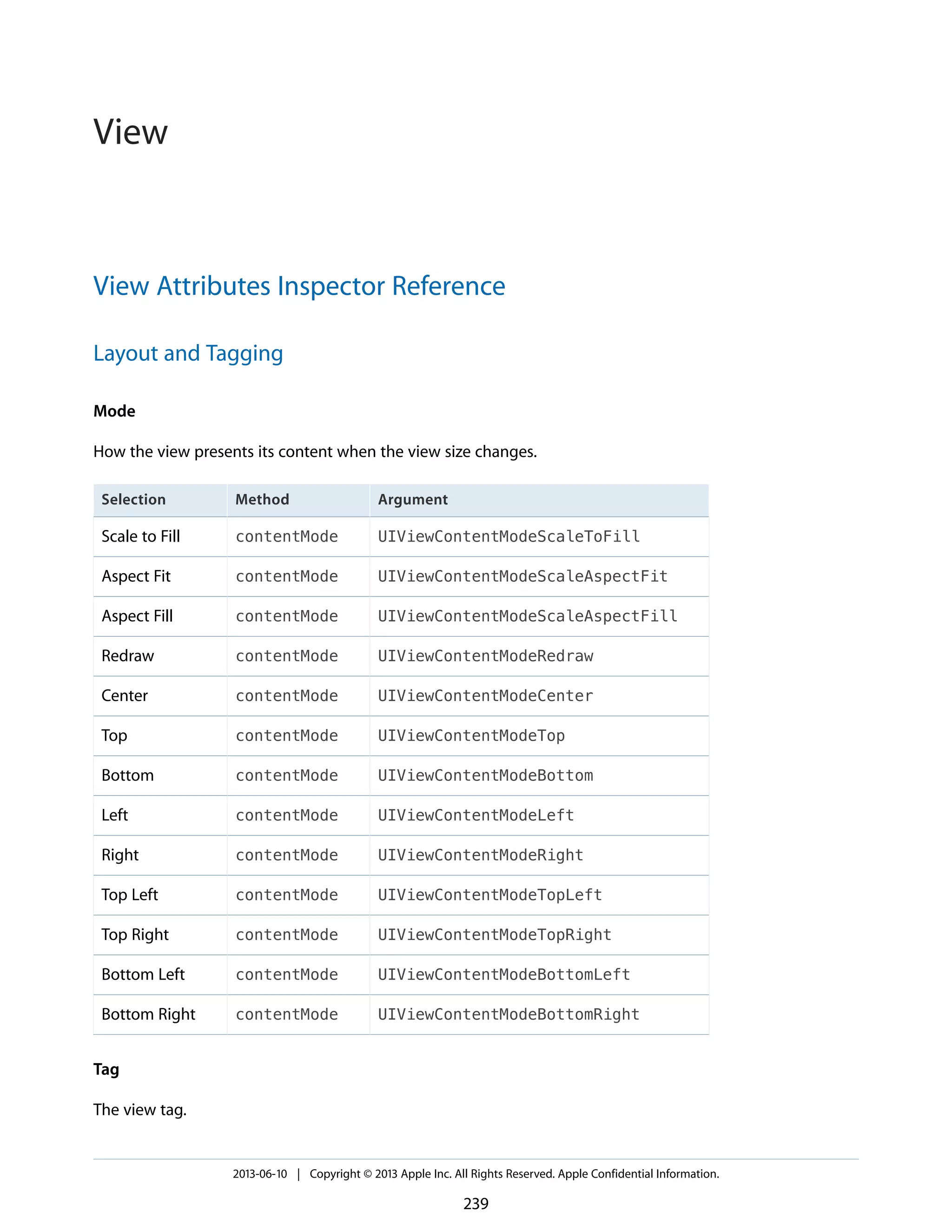 View Attributes Inspector Reference
Layout and Tagging
Mode
How the view presents its content when the view size changes.
ArgumentMethodSelection
UIViewContentModeScaleToFillcontentModeScale to Fill
UIViewContentModeScaleAspectFitcontentModeAspect Fit
UIViewContentModeScaleAspectFillcontentModeAspect Fill
UIViewContentModeRedrawcontentModeRedraw
UIViewContentModeCentercontentModeCenter
UIViewContentModeTopcontentModeTop
UIViewContentModeBottomcontentModeBottom
UIViewContentModeLeftcontentModeLeft
UIViewContentModeRightcontentModeRight
UIViewContentModeTopLeftcontentModeTop Left
UIViewContentModeTopRightcontentModeTop Right
UIViewContentModeBottomLeftcontentModeBottom Left
UIViewContentModeBottomRightcontentModeBottom Right
Tag
The view tag.
2013-06-10 | Copyright © 2013 Apple Inc. All Rights Reserved. Apple Confidential Information.
239
View
 