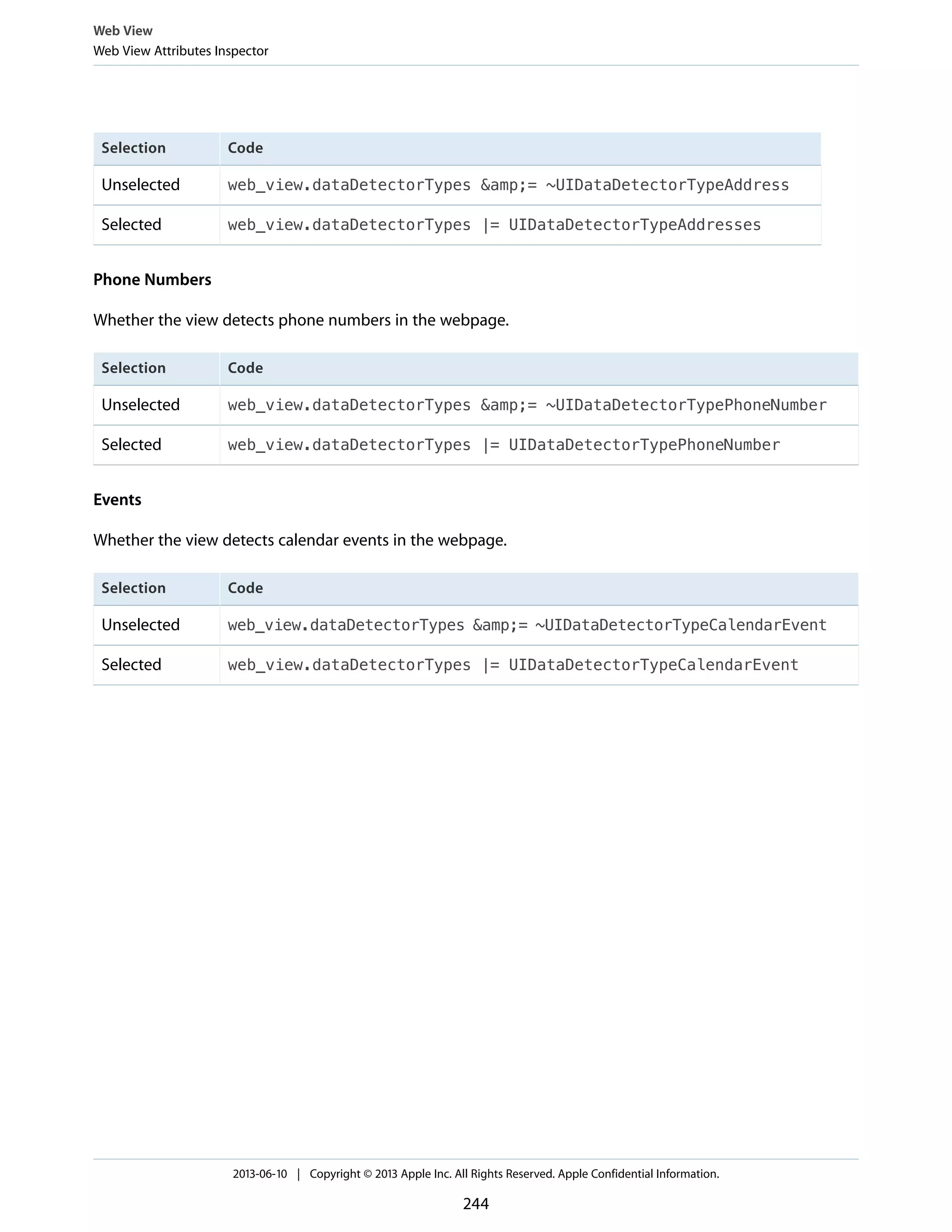 CodeSelection
web_view.dataDetectorTypes &amp;= ~UIDataDetectorTypeAddressUnselected
web_view.dataDetectorTypes |= UIDataDetectorTypeAddressesSelected
Phone Numbers
Whether the view detects phone numbers in the webpage.
CodeSelection
web_view.dataDetectorTypes &amp;= ~UIDataDetectorTypePhoneNumberUnselected
web_view.dataDetectorTypes |= UIDataDetectorTypePhoneNumberSelected
Events
Whether the view detects calendar events in the webpage.
CodeSelection
web_view.dataDetectorTypes &amp;= ~UIDataDetectorTypeCalendarEventUnselected
web_view.dataDetectorTypes |= UIDataDetectorTypeCalendarEventSelected
Web View
Web View Attributes Inspector
2013-06-10 | Copyright © 2013 Apple Inc. All Rights Reserved. Apple Confidential Information.
244
 