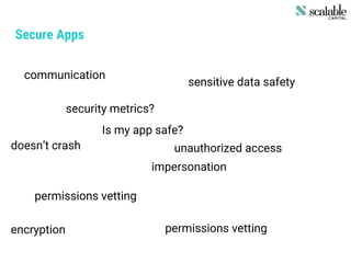 Secure Apps
security metrics?
sensitive data safety
unauthorized access
impersonation
doesn’t crash
permissions vetting
permissions vettingencryption
communication
Is my app safe?
 