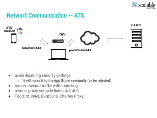 Network Communication -- ATS
HTTPS
ATS
enabled
localhost:443
yourdomain:443
● avoid disabling security settings
○ it will make it to the App Store eventually (or be rejected)
● redirect secure traffic with tunneling
● reverse proxy setup to listen to traffic
● Tools: stunnel, BurpSuite, Charles Proxy
 