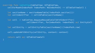 override func tableView(tableView: UITableView,
cellForRowAtIndexPath indexPath: NSIndexPath) -> UITableViewCell {
let sectionName = sectionNameTable[indexPath.section]()!
let cellIdentifier = cellIdTable[sectionName]!
let cell = tableView.dequeueReusableCellWithIdentifier(
cellIdentifier, forIndexPath: indexPath) as! EntityCell
let cellEntity = cellEntityTable[sectionName]!(indexPath.row)
cell.updateWithEntity(cellEntity, context: context)
return cell as! UITableViewCell
}
 