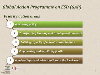 Priority action areas 
Advancing policy 
Transforming learning and training environments 
Building capacity of educators and trainers 
Empowering and mobilizing youth 
Accelerating sustainable solutions at the local level 
1 
2 
3 
4 
5 
Global Action Programme on ESD (GAP) 
24  
