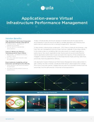 www.uila.com 1
Application-aware Virtual
Infrastructure Performance Management
Today’s virtualized data centers are opaque to traditional monitoring approaches
and enterprise IT lack the tools to be able to correlate application and infrastructure
performance to determine what is causing the application slowdown.
A Data Center’s infrastructure components – CPU, Memory, Network and Storage – may
have their own management tools but these tools are incapable of providing visibility
to the whole system or correlating that information back to a specific application’s
performance. As a result, organizations lack the resources to quickly and efficiently
resolve application performance issues and spend the majority of their valuable time
engaged in reactive troubleshooting or inter-departmental finger pointing, rather than
proactively improving application delivery.
Uila Application-aware Infrastructure Performance Management allows data centers to
gain visibility into their complex, virtualized infrastructure; reduce application outages
from hours to minutes; prevent outages that may arise from stressed infrastructure; and
proactively tune the performance of business-critical applications.
CPU
Application Topology & Performance
Memory Storage Networks
Solution Benefits
Align Infrastructure Performance Management
with Application Performance Management
•	 Full stack visibility – Application to
infrastructure correlation
•	 Gain key insights for virtualized data
center operations
Improve IT Efficiency by Reducing
Troubleshooting from Days to Minutes  
•	 Bridging silos – virtual/physical compute,
storage & network  
•	 One-click to application issue root cause
for remediation
Ensure Application Availability and Peak
Performance by Enabling Proactive Planning
•	 Identify application performance bottleneck
for optimization  
•	 Auto base-lining and trending for resource
capacity tuning
 