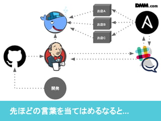 先ほどの言葉を当てはめるなると...
納品
まとめ
動作
検証
開発
在庫
営業
部隊お店B
お店C
お店A
 