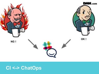 CI <-> ChatOps
OK！
NG！
 