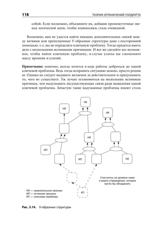 118                                                ТЕОРИЯ ОГРАНИЧЕНИЙ ГОЛДРАТТА

      собой. Если возможно, объедините их, добавив промежуточные зве-
      нья логической цепи, чтобы взаимосвязь стала очевидной.

   Возможно, вам не удастся найти никаких дополнительных связей меж-
ду ветвями или пропущенные V-образные структуры даже с посторонней
помощью, т. е. вы не определите ключевую проблему. Тогда придется иметь
дело с несколькими истинными причинами. И все же сделайте все возмож-
ное, чтобы найти ключевую проблему, в случае успеха вы сэкономите
массу времени и усилий.

Примечание: конечно, всегда хочется в ходе работы добраться до одной
ключевой проблемы. Ведь тогда исправить ситуацию можно, просто решив
ее. Однако не следует выдавать желаемое за действительное и придумывать
то, чего не существует. Уж лучше остановиться на нескольких истинных
причинах, чем выдумывать несуществующие связи ради выявления одной
ключевой проблемы. Зачастую такие надуманные проблемы имеют столь


                                         НЯ

                               НЯ
                                                           НЯ




                                              НЯ



              ИП


                                    ИП                                    НЯ




                                                       Спуститесь на уровень ниже
                                                      и ищите утверждение, которое
                                                          могло бы объединить

  НЯ — нежелательное явление
  ИП — истинная причина              КП
  КП — ключевая проблема


Рис. 3.14. V-образные структуры
 