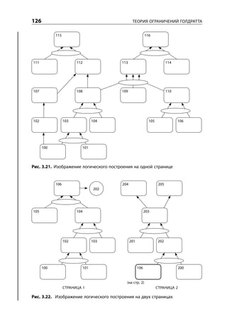 126                                            ТЕОРИЯ ОГРАНИЧЕНИЙ ГОЛДРАТТА


            115                                           116




111                     112             113                              114




107                     108             109                              110




102               103           104                         105                106




      100                 101



Рис. 3.21. Изображение логического построения на одной странице


            106                         204                        205
                                 202




105                     104                               203




                  102           103           201                  202




      100                 101                       106                        200


                                          (на стр. 2)
                  СТРАНИЦА 1                                      СТРАНИЦА 2

Рис. 3.22. Изображение логического построения на двух страницах
 