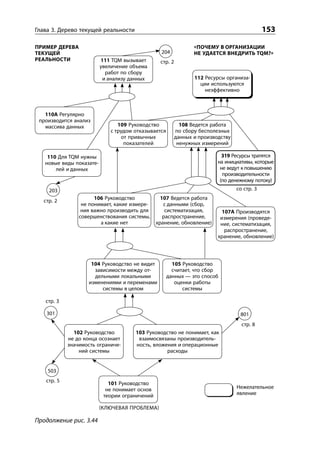 Глава 3. Дерево текущей реальности                                                            153

ПРИМЕР ДЕРЕВА                                                    ПОЧЕМУ В ОРГАНИЗАЦИИ
ТЕКУЩЕЙ                                           204            НЕ УДАЕТСЯ ВНЕДРИТЬ TQM?
РЕАЛЬНОСТИ                111 TQM вызывает       стр. 2
                          увеличение объема
                            работ по сбору
                           и анализу данных                      112 Ресурсы организа-
                                                                   ции используются
                                                                     неэффективно



   110А Регулярно
 производится анализ
   массива данных               109 Руководство             108 Ведется работа
                             с трудом отказывается        по сбору бесполезных
                                 от привычных             данных и производству
                                  показателей              ненужных измерений

    110 Для TQM нужны                                                       319 Ресурсы тратятся
   новые виды показате-                                                   на инициативы, которые
       лей и данных                                                        не ведут к повышению
                                                                            производительности
                                                                           (по денежному потоку)
     203                                                                          со стр. 3

   стр. 2              106 Руководство            107 Ведется работа
                  не понимает, какие измере-       с данными (сбор,
                  ния важно производить для         систематизация,         107А Производятся
                 совершенствования системы,        распространение,        измерения (проведе-
                         а какие нет            хранение, обновление)      ние, систематизация,
                                                                             распространение,
                                                                          хранение, обновление)




                      104 Руководство не видит         105 Руководство
                       зависимости между от-           считает, что сбор
                       дельными локальными           данных — это способ
                     изменениями и переменами           оценки работы
                          системы в целом                  системы

   стр. 3

    301                                                                            801
                                                                                    стр. 8
               102 Руководство        103 Руководство не понимает, как
             не до конца осознает      взаимосвязаны производитель-
             значимость ограниче-     ность, вложения и операционные
                 ний системы                      расходы


    503
    стр. 5                   101 Руководство
                            не понимает основ                                     Нежелательное
                           теории ограничений                                     явление

                          КЛЮЧЕВАЯ ПРОБЛЕМА

Продолжение рис. 3.44
 