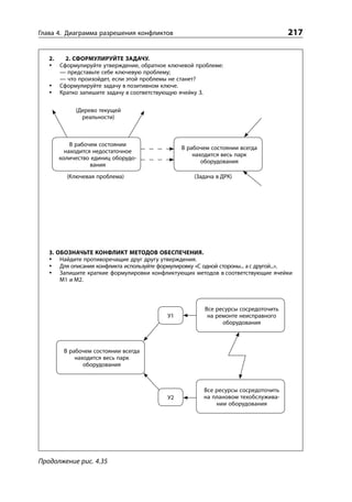 Глава 4. Диаграмма разрешения конфликтов                                                217

   2.     2. СФОРМУЛИРУЙТЕ ЗАДАЧУ.
        Сформулируйте утверждение, обратное ключевой проблеме:
        — представьте себе ключевую проблему;
        — что произойдет, если этой проблемы не станет?
        Сформулируйте задачу в позитивном ключе.
        Кратко запишите задачу в соответствующую ячейку З.

             (Дерево текущей
               реальности)



            В рабочем состоянии
                                                  В рабочем состоянии всегда
          находится недостаточное
                                                      находится весь парк
        количество единиц оборудо-
                                                         оборудования
                   вания
          (Ключевая проблема)                         (Задача в ДРК)




   3. ОБОЗНАЧЬТЕ КОНФЛИКТ МЕТОДОВ ОБЕСПЕЧЕНИЯ.
       Найдите противоречащие друг другу утверждения.
       Для описания конфликта используйте формулировку «С одной стороны... а с другой...».
       Запишите краткие формулировки конфликтующих методов в соответствующие ячейки
       М1 и М2.



                                                          Все ресурсы сосредоточить
                                             У1            на ремонте неисправного
                                                                оборудования



         В рабочем состоянии всегда
             находится весь парк
                оборудования



                                                          Все ресурсы сосредоточить
                                             У2           на плановом техобслужива-
                                                              нии оборудования




Продолжение рис. 4.35
 