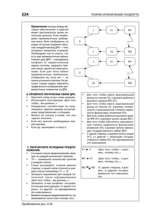 224                                                            ТЕОРИЯ ОГРАНИЧЕНИЙ ГОЛДРАТТА


       Примечание: иногда между ме-
       тодом обеспечения и задачей                               т               У1               М1
       может располагаться целая ло-
       гическая цепочка. Если необхо-
       димо, промежуточные требова-
       ния могут быть изображены на              З
       схеме, но лучше сохранять прос-
       той стандартный вид ДРК — пять
       основных элементов и прорыв.                              т’              У2               М2
       Необходимо как-то учесть, что
       есть еще промежуточные звенья.
       Главная цель ДРК — изолировать
       конфликт от первостепенной                                т               У1               М1
       задачи системы, нарушить лож-
       ные связи, сделать их неактуаль-
       ными. Если для этого важны                З
       промежуточные требования,
       отобразите их, если нет — не
       нужно усложнять картину. На ри-
       сунке справа видны варианты                             У2                                 М2
       графического изображения про-
       межуточных элементов на ДРК.
   6. ПРОВЕРЬТЕ ЛОГИЧЕСКИЕ СВЯЗИ ДРК.                     Для того чтобы иметь максимальный
       Прочтите схему вслух слева направо.                доход на пенсии (З), я должен добиться
       Используйте конструкцию «Для того                  высокого уровня ROI (У1).
       чтобы... мы должны...».                            Для того чтобы иметь максимальный
       Определите, соответствует ли полу-                 доход на пенсии (З), я должен позабо-
       чившаяся картина вашему интуитив-                  титься о максимальной степени надеж-
       ному представлению о ситуации.                     ности финансовых вложений (У2).
       Можно ли сказать о схеме, что она                  Для того чтобы добиться высокого уров-
       «звучит логично».                                  ня ROI (У1), я должен купить акции (М1).
       Если нет, внесите необходимые кор-                 Для того чтобы обеспечить максималь-
       ректировки.                                        ную степень надежности финансовых
       Если да, переходите к этапу 6.                     вложений (У2), я должен купить облига-
                                                          ции государственного займа (М2).
                                                          С одной стороны, я должен купить акции
                                                          (У1), а с другой — облигации государ-
                                                          ственного займа (У2). Но одновременно
                                                          это невозможно.
   7. ПЕРЕЧИСЛИТЕ ИСХОДНЫЕ ПРЕДПО
   ЛОЖЕНИЯ.                                          У1    З          «Для того чтобы... я дол-
       Составьте список предположений, лежа-                          жен... потому что...»
       щих за каждой логической стрелкой.
       10 — примерное количество пунктов             М1     У1        «Для того чтобы... я дол-
       в каждом списке.                                               жен... потому что...»
       Слева указывайте, к какой именно
       стрелке, к какой связи относится каж-         М2        М2     «С одной стороны, я дол-
       дый список (например, У1 — З).                                 жен... а с другой... но одно-
       Запишите выражение для каждой ло-                              временно это невозмож-
       гической связи в формулировке                                  но».
       «Для того чтобы... мы должны...».
       Запишите, в чем конфликт ситуации,
       используя конструкцию «С одной сто-
       роны... а с другой... но одновременно
       это невозможно».
       Выявите исходные предположения (то, что
       записывается после слов «потому что»).

Продолжение рис. 4.36
 