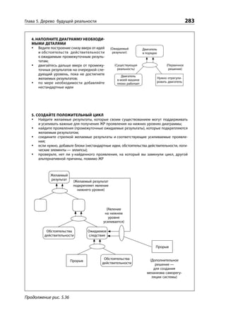 Глава 5. Дерево будущей реальности                                                               283


   4. НАПОЛНИТЕ ДИАГРАММУ НЕОБХОДИ
   МЫМИ ДЕТАЛЯМИ
       Ведите построение снизу вверх от идей     (Ожидаемый           Двигатель
       и обстоятельств действительности           результат)          в порядке
       к ожидаемым промежуточным резуль-
       татам;
       двигайтесь дальше вверх от промежу-         (Существующая                    (Первичное
       точных результатов на очередной сле-          реальность)                     решение)
       дующий уровень, пока не достигнете               Двигатель
       желаемых результатов;                                                  Нужно отрегули-
                                                     в моей машине
       по мере необходимости добавляйте                                       ровать двигатель
                                                     плохо работает
       нестандартные идеи




   5. СОЗДАЙТЕ ПОЛОЖИТЕЛЬНЫЙ ЦИКЛ
       Найдите желаемые результаты, которые своим существованием могут поддерживать
       и усиливать важные для получения ЖР проявления на нижних уровнях диаграммы;
       найдите проявления (промежуточные ожидаемые результаты), которые подкрепляются
       желаемым результатом;
       соедините стрелкой желаемые результаты и соответствующие усиливаемые проявле-
       ния;
       если нужно, добавьте блоки (нестандартные идеи, обстоятельства действительности, логи-
       ческие элементы — эллипсы);
       проверьте, нет ли у найденного проявления, на который вы замкнули цикл, другой
       альтернативной причины, помимо ЖР



             Желаемый
             результат
                           (Желаемый результат
                           подкрепляет явление
                             нижнего уровня)




                                              (Явление
                                             на нижнем
                                               уровне
                                            усиливается)

           Обстоятельства          Ожидаемое
          действительности         следствие


                                                                              Прорыв


                                            Обстоятельства               (Дополнительное
                         Прорыв
                                           действительности                 решение —
                                                                           для создания
                                                                        механизма саморегу-
                                                                          ляции системы)




Продолжение рис. 5.36
 