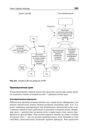 Глава 6. Дерево перехода                                                                   303

           Дерево перехода                                           План преобразований




                                                   (Результат)

                                                                       Мы можем
                                                                 увеличить количество
                                                                 машин в рейсе на 50%
                                                                  в часы повышенной
                                                                        нагрузки
                                ПЦ



       В часы пик                    (Условие)
       не хватает
   водителей маршрут-                                                            В соседнем
                                                           Мы используем
        ных такси                                                                 автопарке
                                                           транспортные
                                                                                   имеются
                                                              средства
                                  Мы можем                                     незагруженные
                                                            и водителей
                             увеличить количест-                                квалифициро-
                                                             соседнего
                              во машин в рейсе                                     ванные
                                                             автопарка
                                на 50% в часы                                     работники
                                 повышенной
                                   нагрузки

            Препят-                                        Препят-
            ствие                                          ствие


                           ПЦ                    ПЦ



Рис. 6.4. 