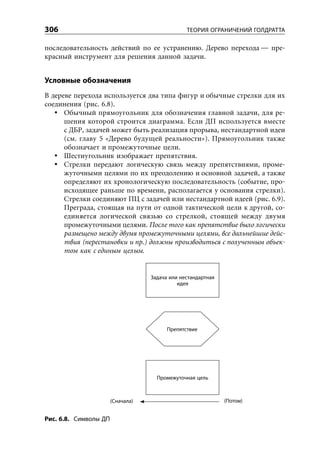 Уильям Детмер. Теория ограничений Голдрата. Системный подход к непрерывному совершенствованию.
