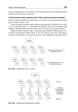 Уильям Детмер. Теория ограничений Голдрата. Системный подход к непрерывному совершенствованию.