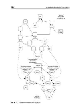 Уильям Детмер. Теория ограничений Голдрата. Системный подход к непрерывному совершенствованию.