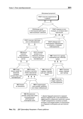 Уильям Детмер. Теория ограничений Голдрата. Системный подход к непрерывному совершенствованию.