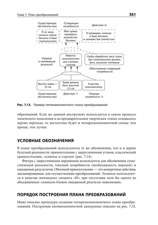Уильям Детмер. Теория ограничений Голдрата. Системный подход к непрерывному совершенствованию.
