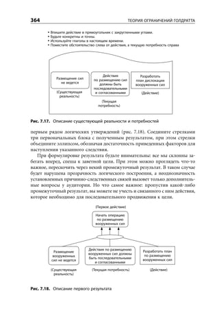 Уильям Детмер. Теория ограничений Голдрата. Системный подход к непрерывному совершенствованию.