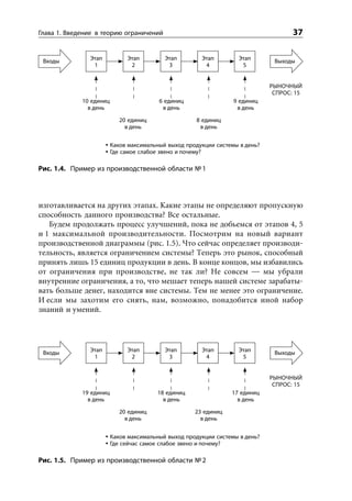 Глава 1. Введение в теорию ограничений                                               37


 Входы         Этап           Этап         Этап        Этап        Этап        Выходы
                1              2            3           4           5


                                                                              РЫНОЧНЫЙ
                                                                               СПРОС: 15
             10 единиц                   6 единиц                 9 единиц
               в день                     в день                   в день

                            20 единиц                8 единиц
                              в день                  в день


                         Каков максимальный выход продукции системы в день?
                         Где самое слабое звено и почему?

Рис. 1.4. Пример из производственной области № 1




изготавливается на других этапах. Какие этапы не определяют пропускную
способность данного производства? Все остальные.
   Будем продолжать процесс улучшений, пока не добьемся от этапов 4, 5
и 1 максимальной производительности. Посмотрим на новый вариант
производственной диаграммы (рис. 1.5). Что сейчас определяет производи-
тельность, является ограничением системы? Теперь это рынок, способный
принять лишь 15 единиц продукции в день. В конце концов, мы избавились
от ограничения при производстве, не так ли? Не совсем — мы убрали
внутренние ограничения, а то, что мешает теперь нашей системе зарабаты-
вать больше денег, находится вне системы. Тем не менее это ограничение.
И если мы захотим его снять, нам, возможно, понадобится иной набор
знаний и умений.




 Входы         Этап           Этап         Этап        Этап        Этап        Выходы
                1              2            3           4           5


                                                                              РЫНОЧНЫЙ
                                                                               СПРОС: 15
             19 единиц                  18 единиц                17 единиц
               в день                     в день                   в день

                            20 единиц                23 единиц
                              в день                   в день


                         Каков максимальный выход продукции системы в день?
                         Где сейчас самое слабое звено и почему?

Рис. 1.5. Пример из производственной области № 2
 